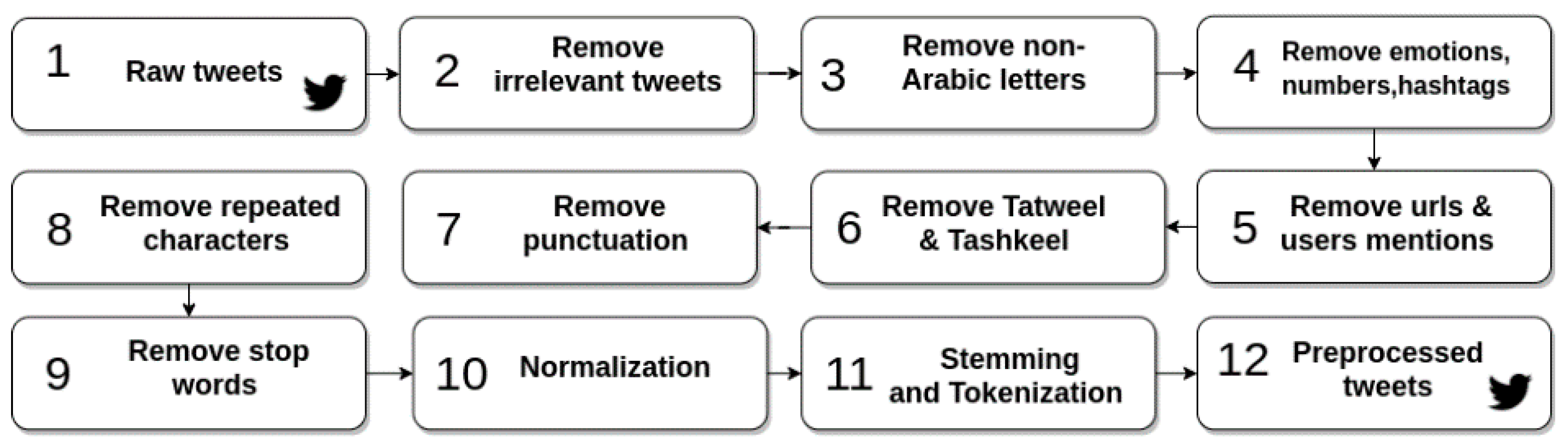 Sensors 21 05431 g002 550