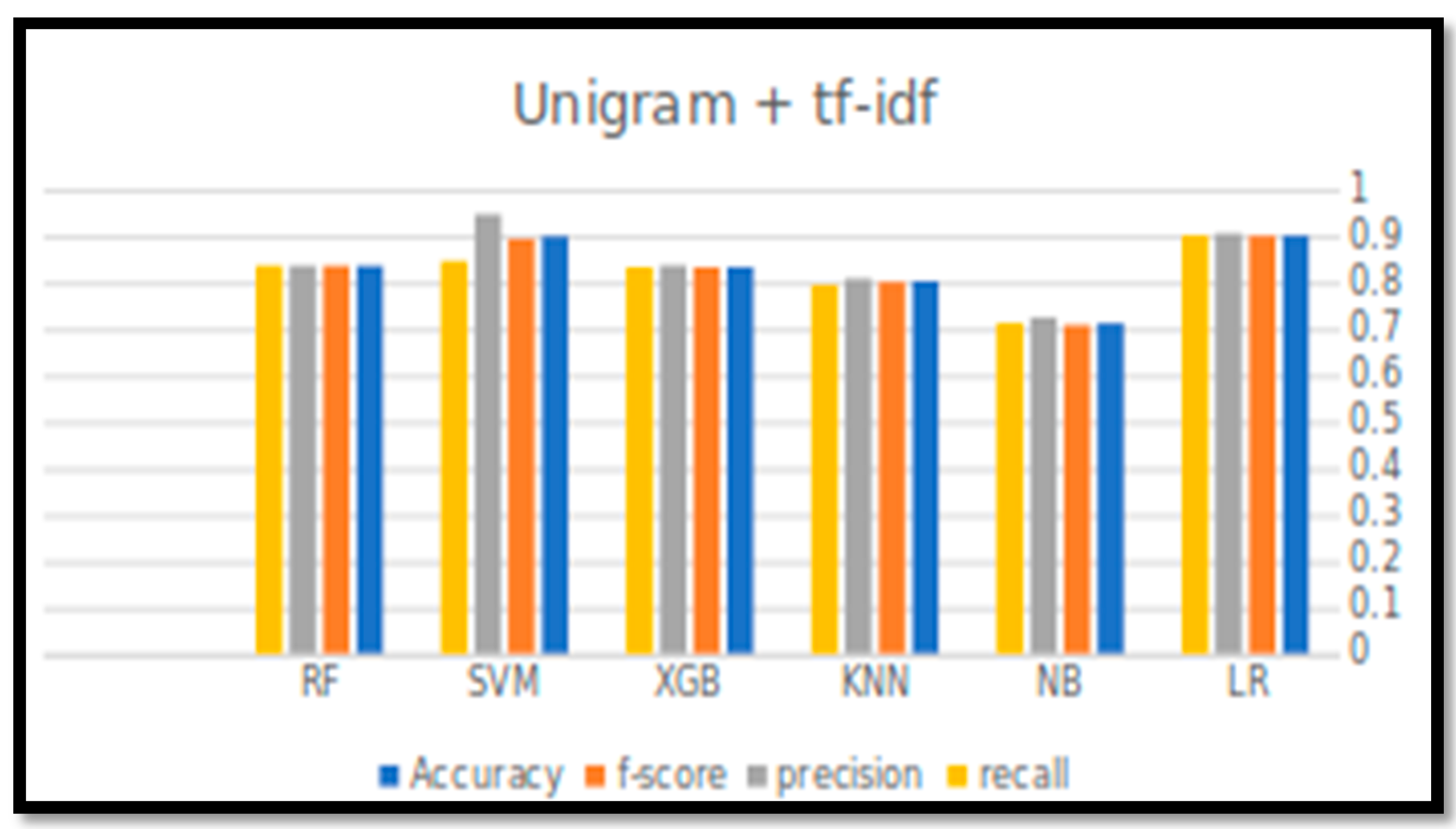 Sensors 21 05431 g003 550