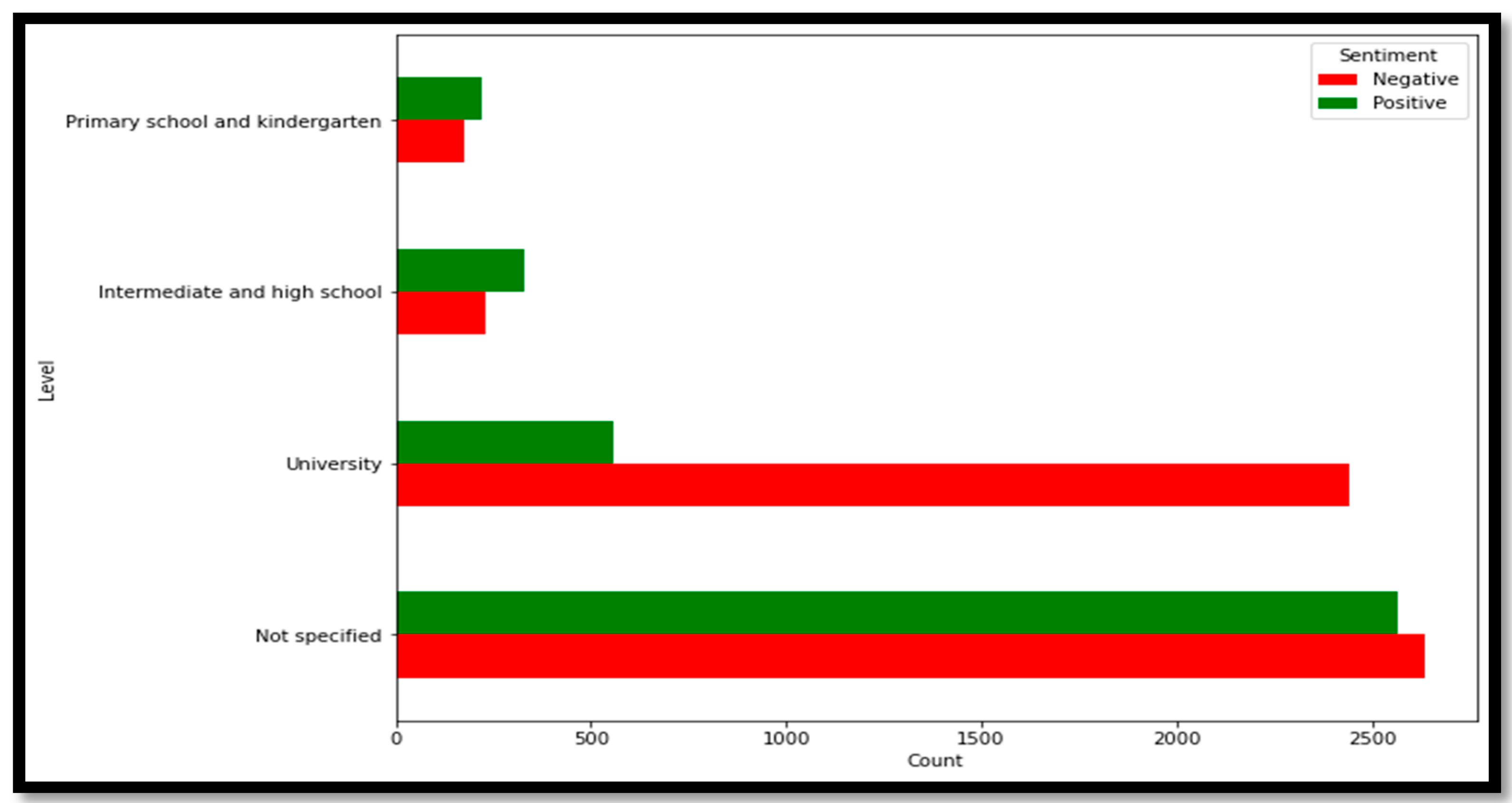 Sensors 21 05431 g006 550
