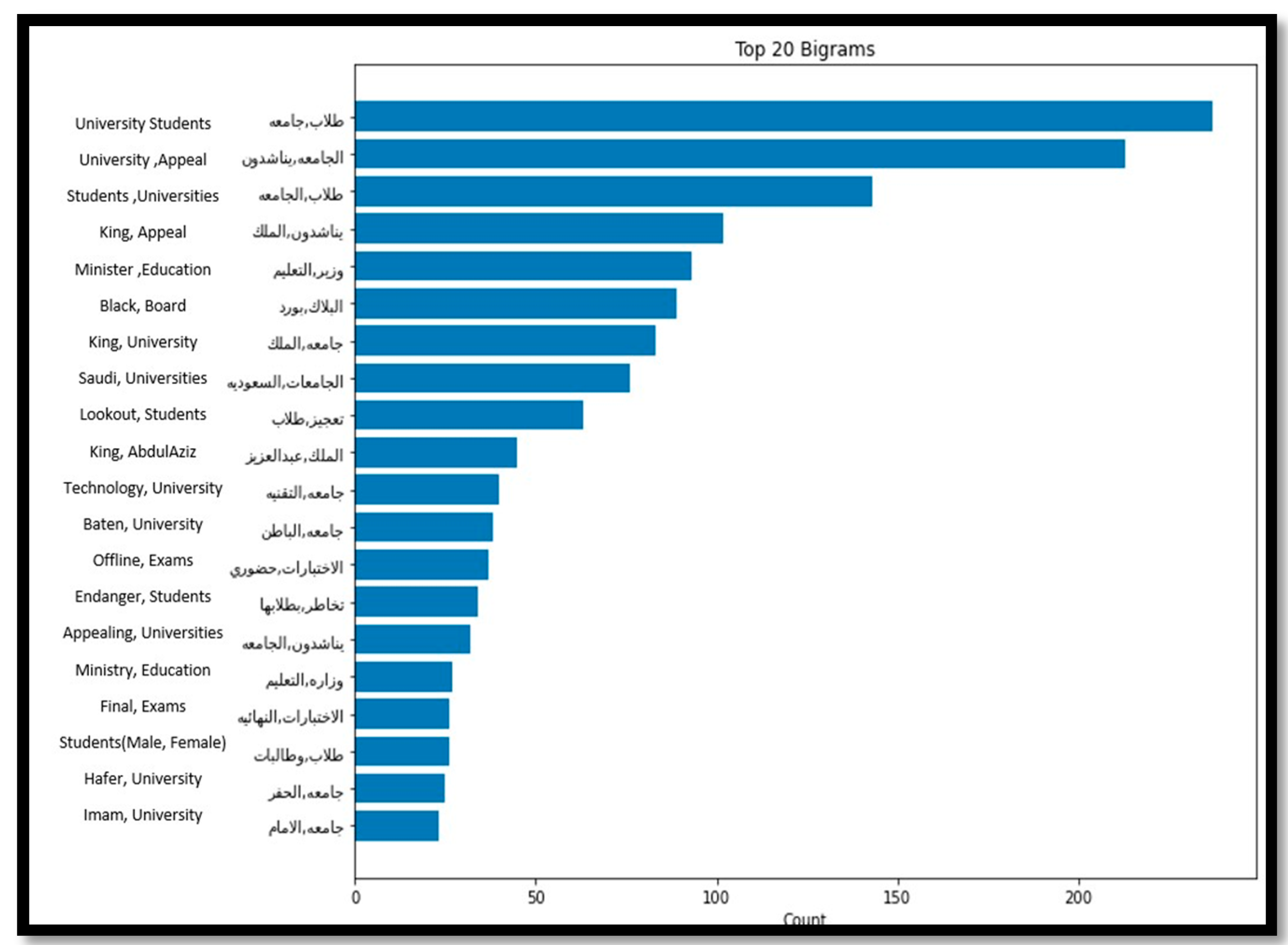Sensors 21 05431 g007 550