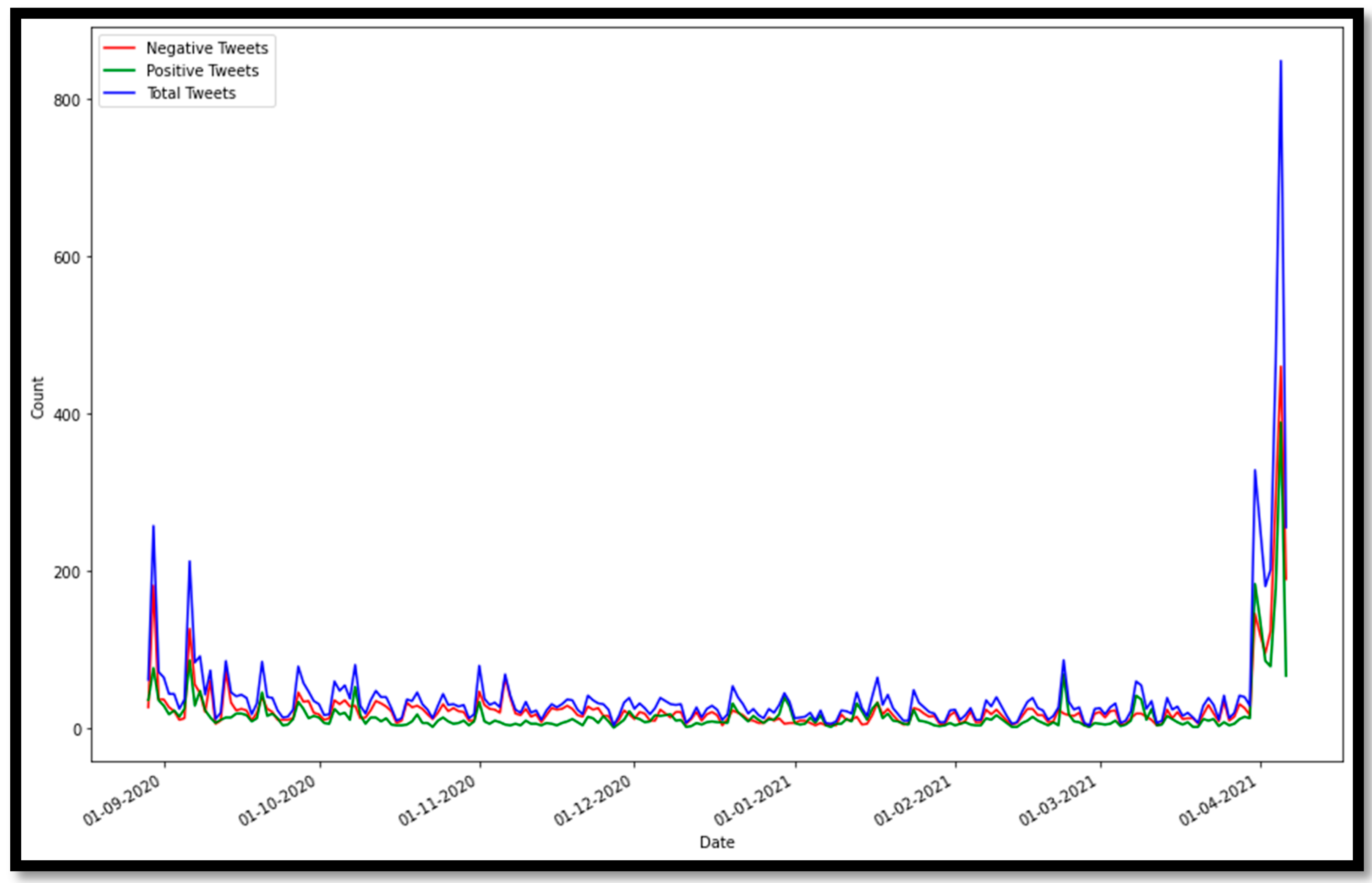 Sensors 21 05431 g011 550