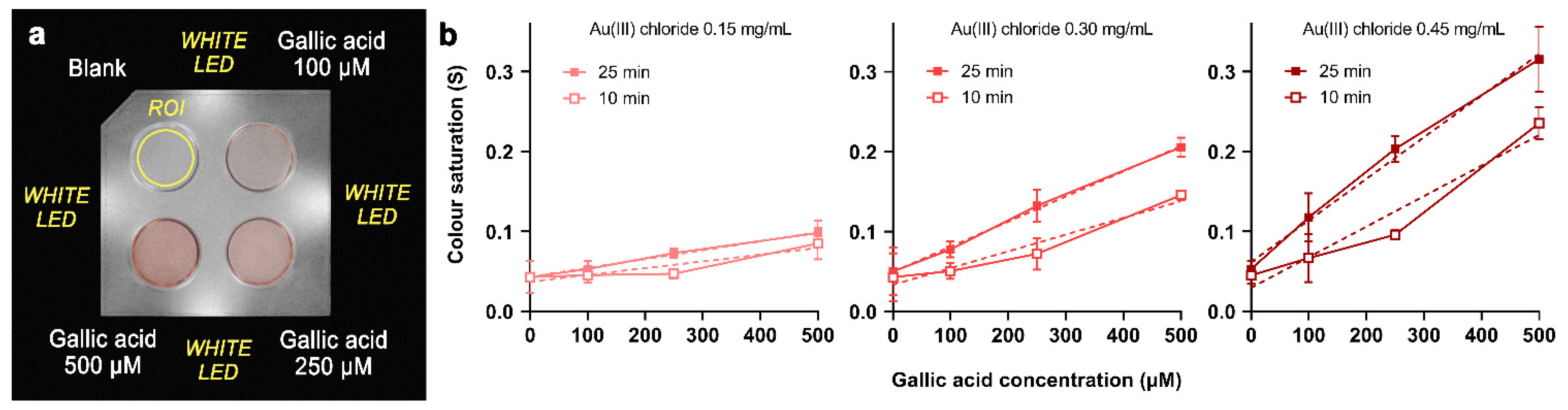 Sensors 21 05432 g002