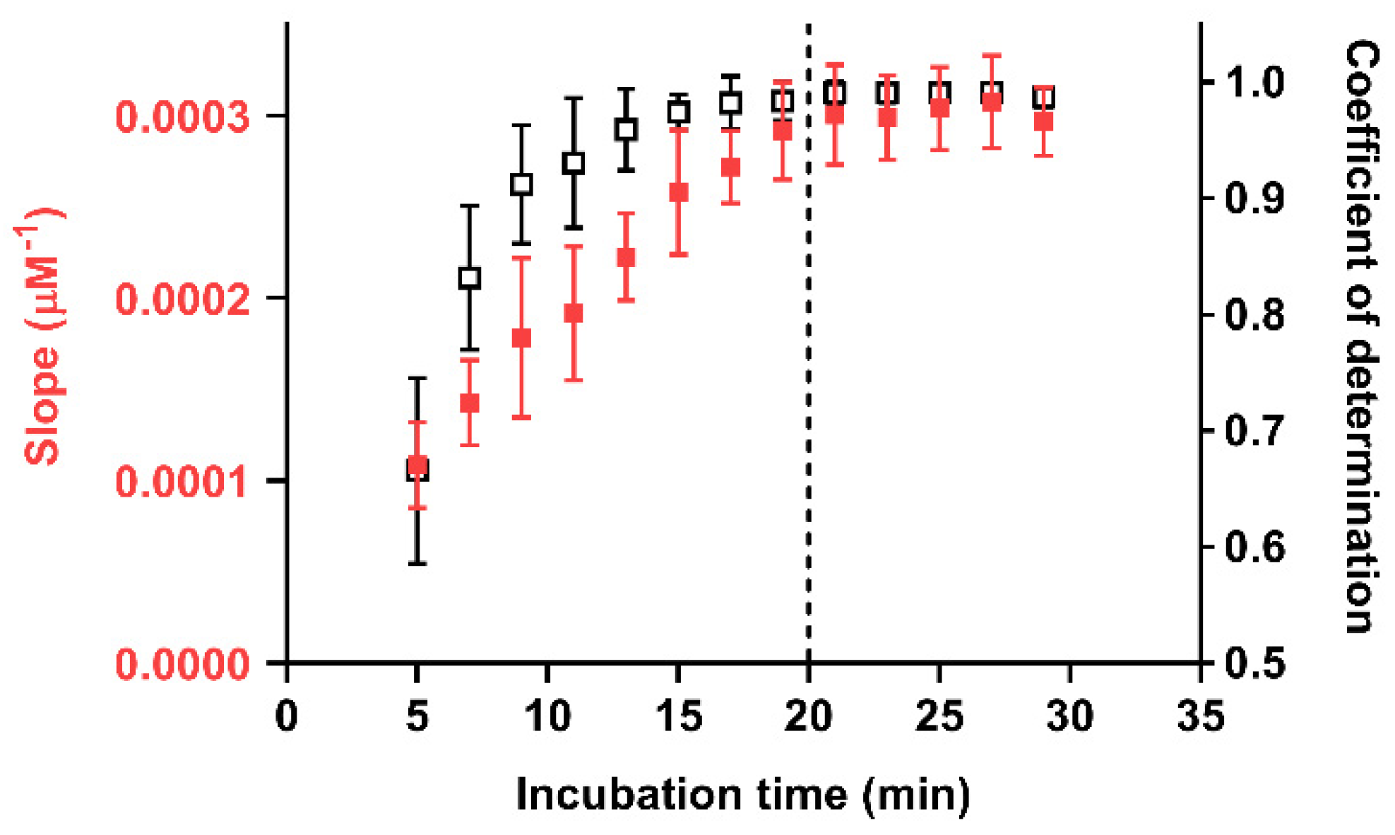 Sensors 21 05432 g003