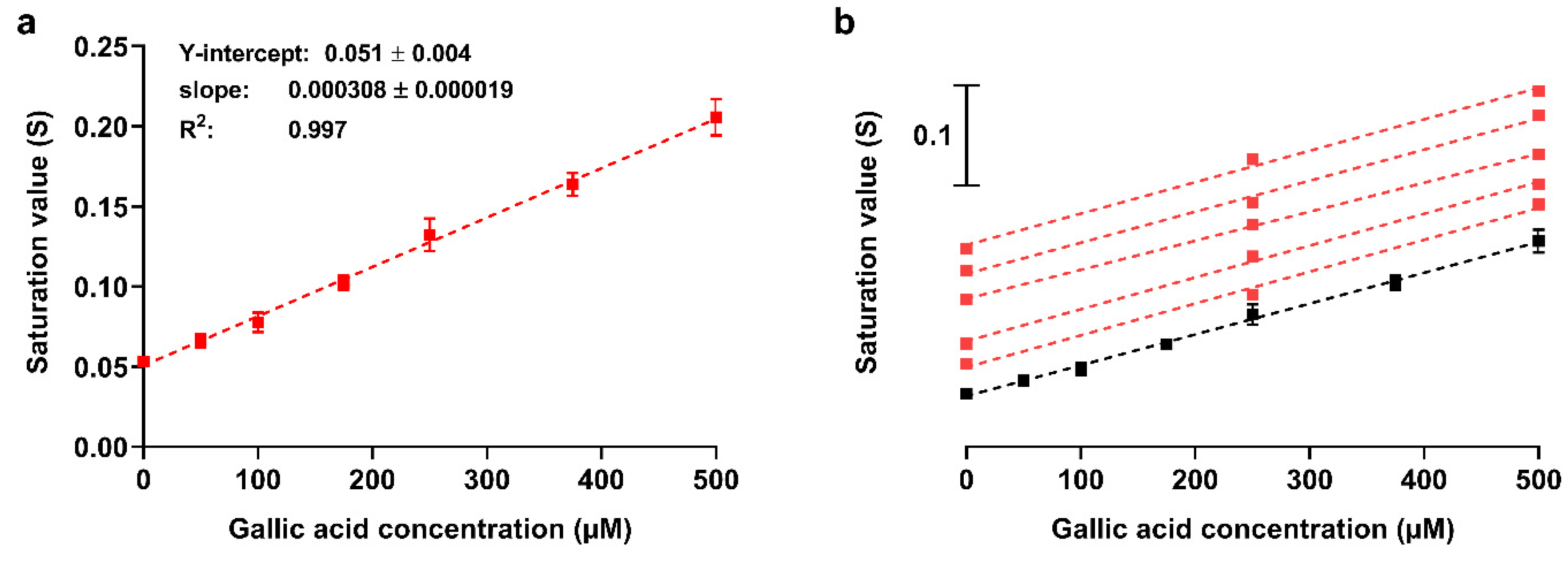 Sensors 21 05432 g004