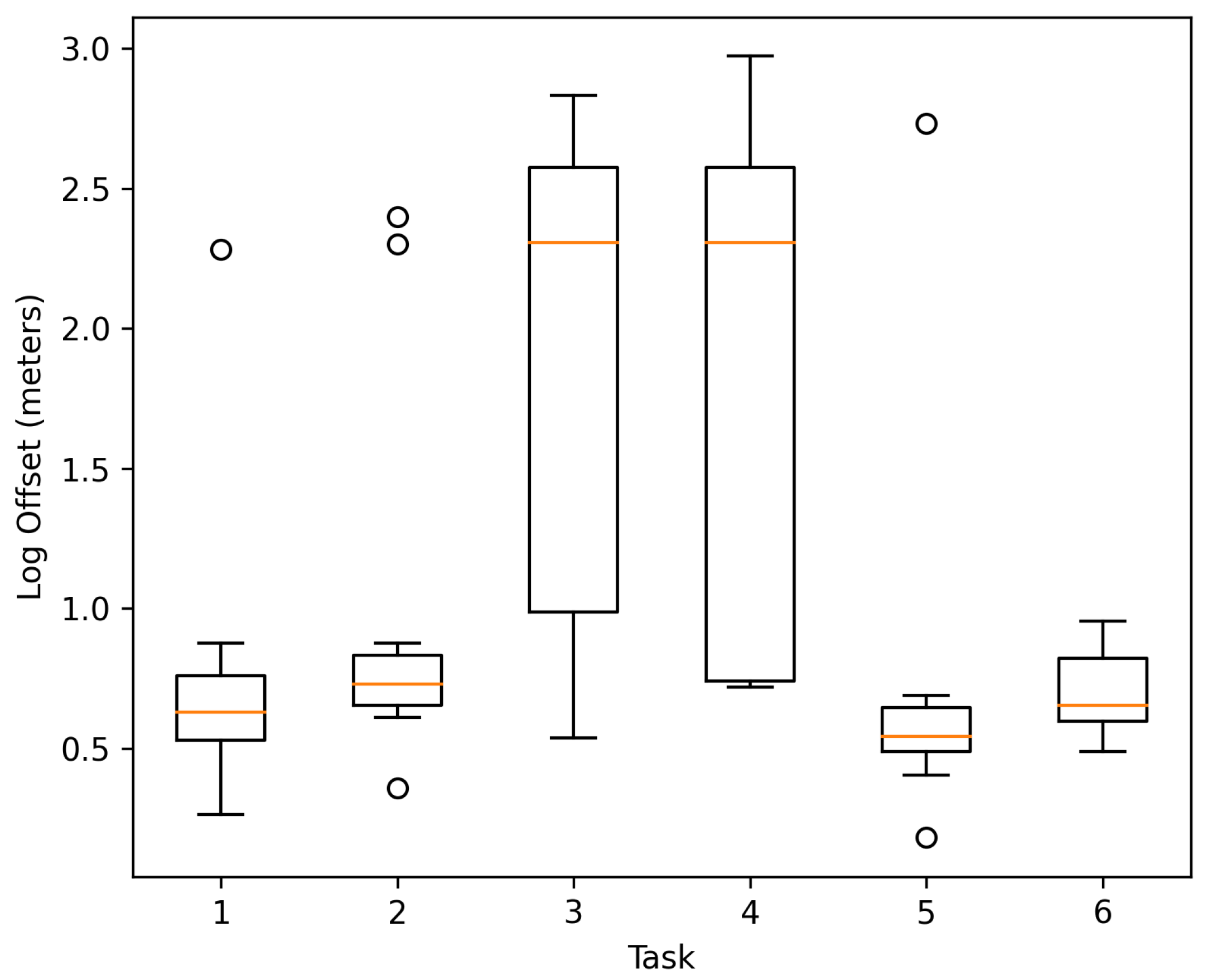 Sensors | Free Full-Text | An Indoor Navigation Methodology for Mobile ...
