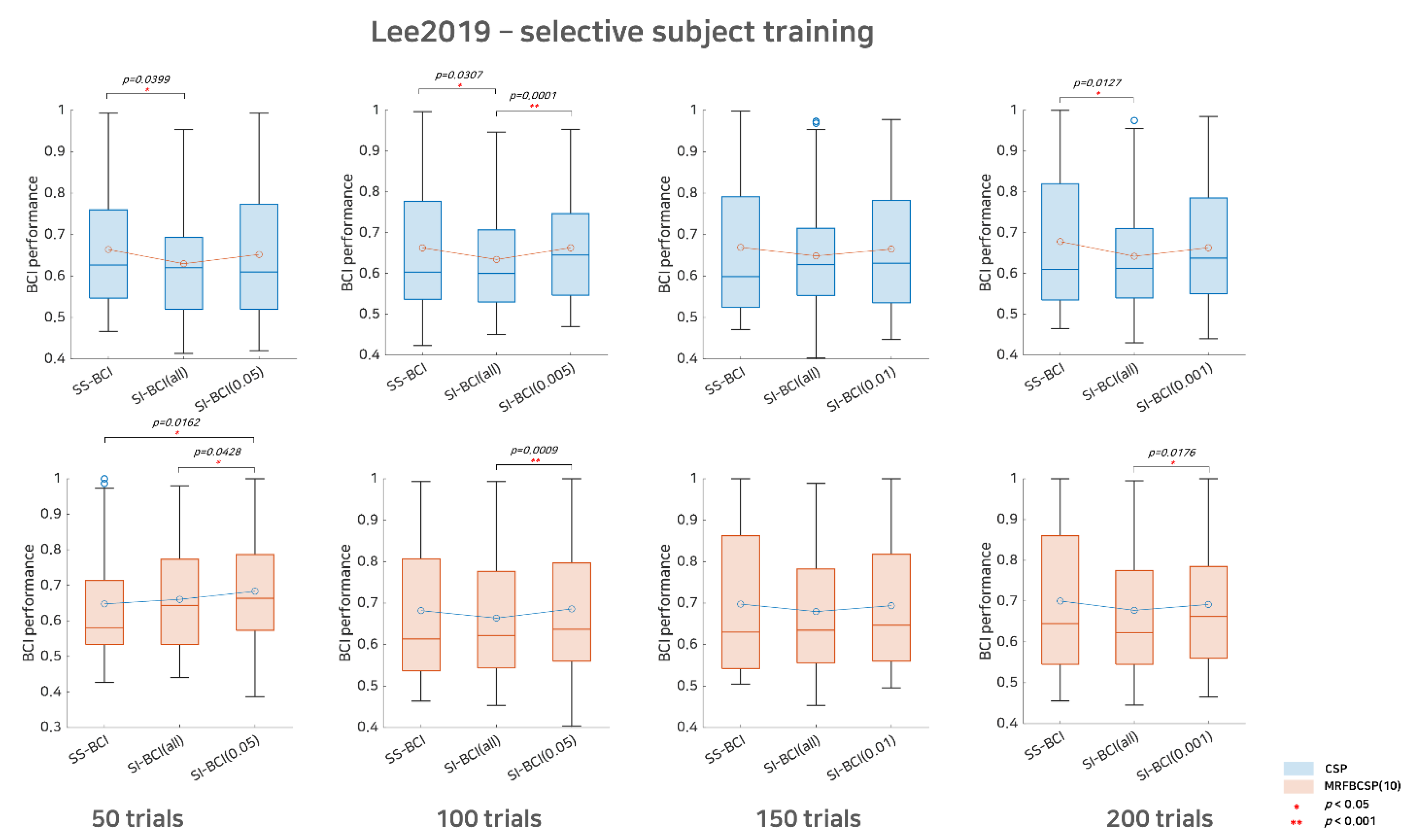Sensors 21 05436 g004