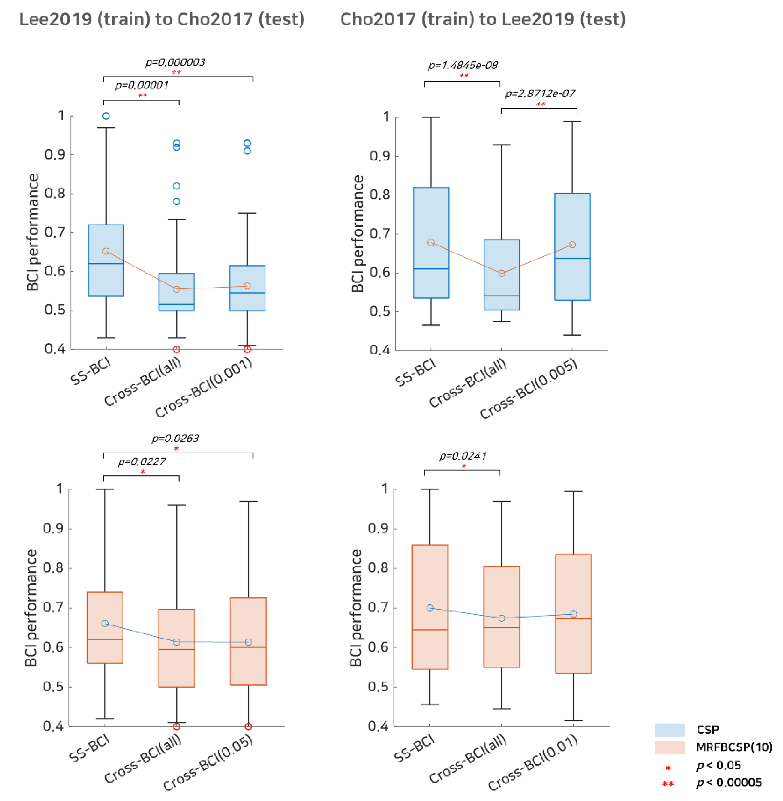 Sensors 21 05436 g006