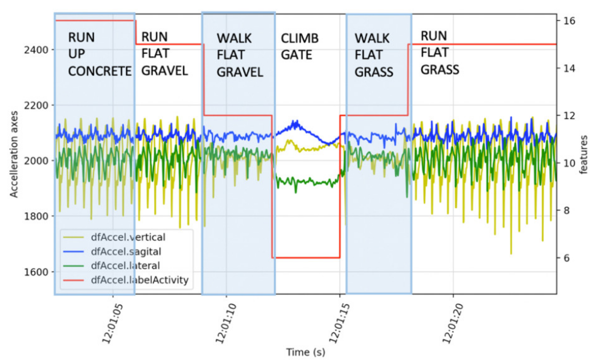 Sensors 21 05442 g002 Sensors 21 05442 g002