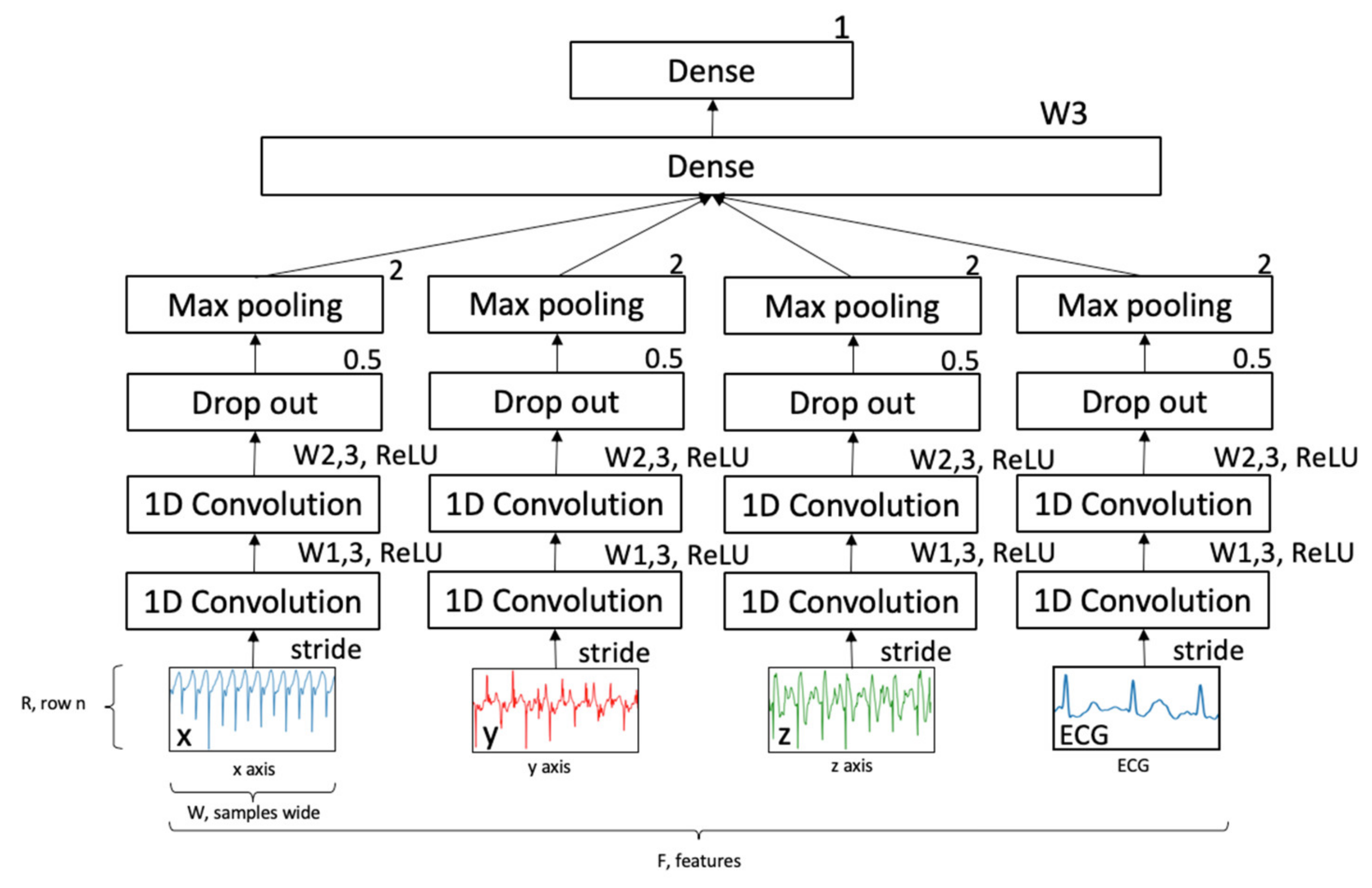 Sensors 21 05442 g003 Sensors 21 05442 g003