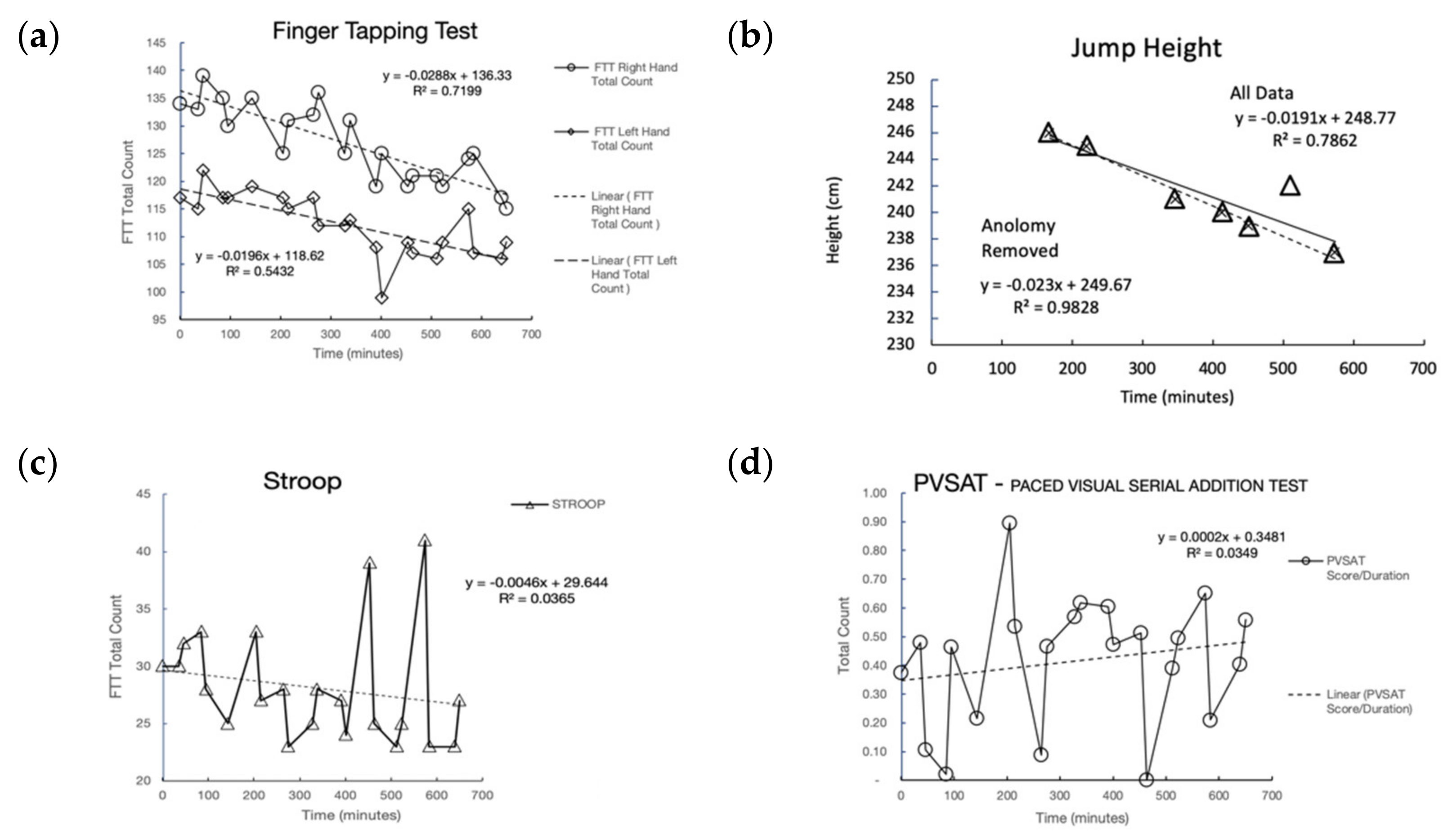 Sensors 21 05442 g004 Sensors 21 05442 g004