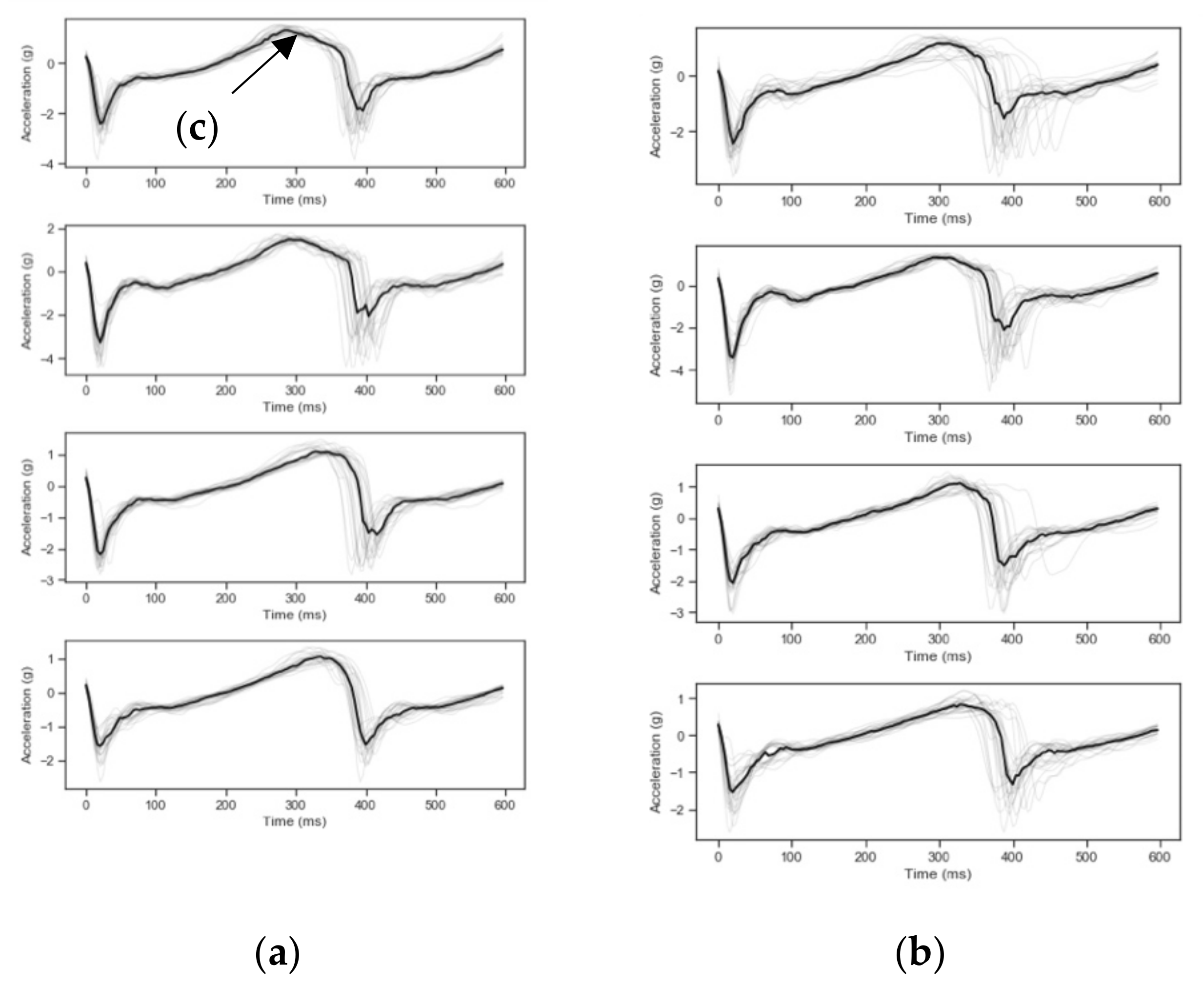 Sensors 21 05442 g005 Sensors 21 05442 g005