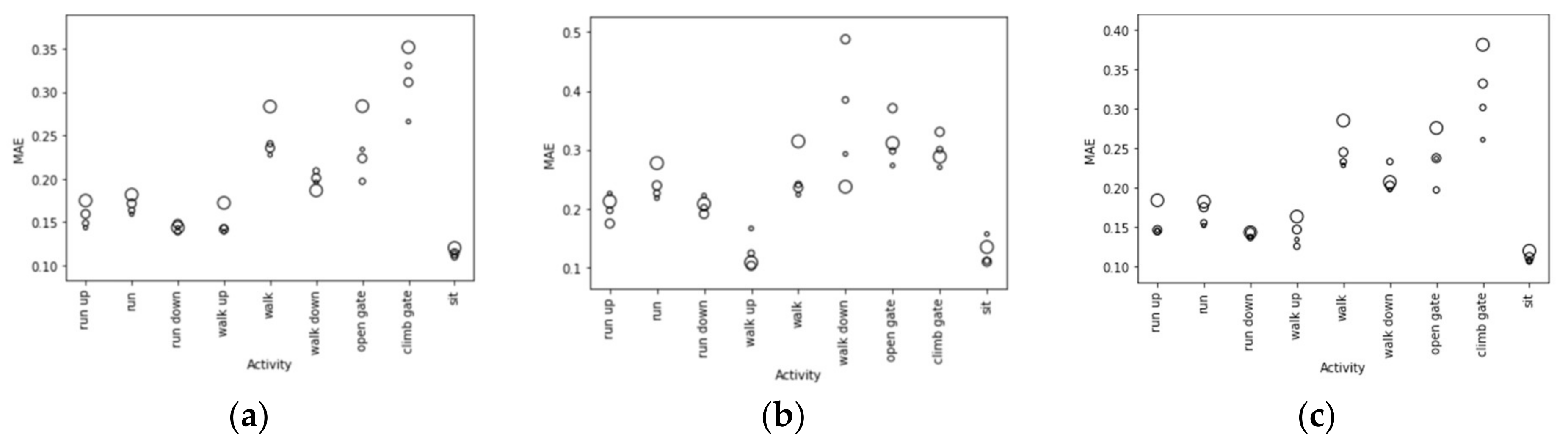 Sensors 21 05442 g007 Sensors 21 05442 g007