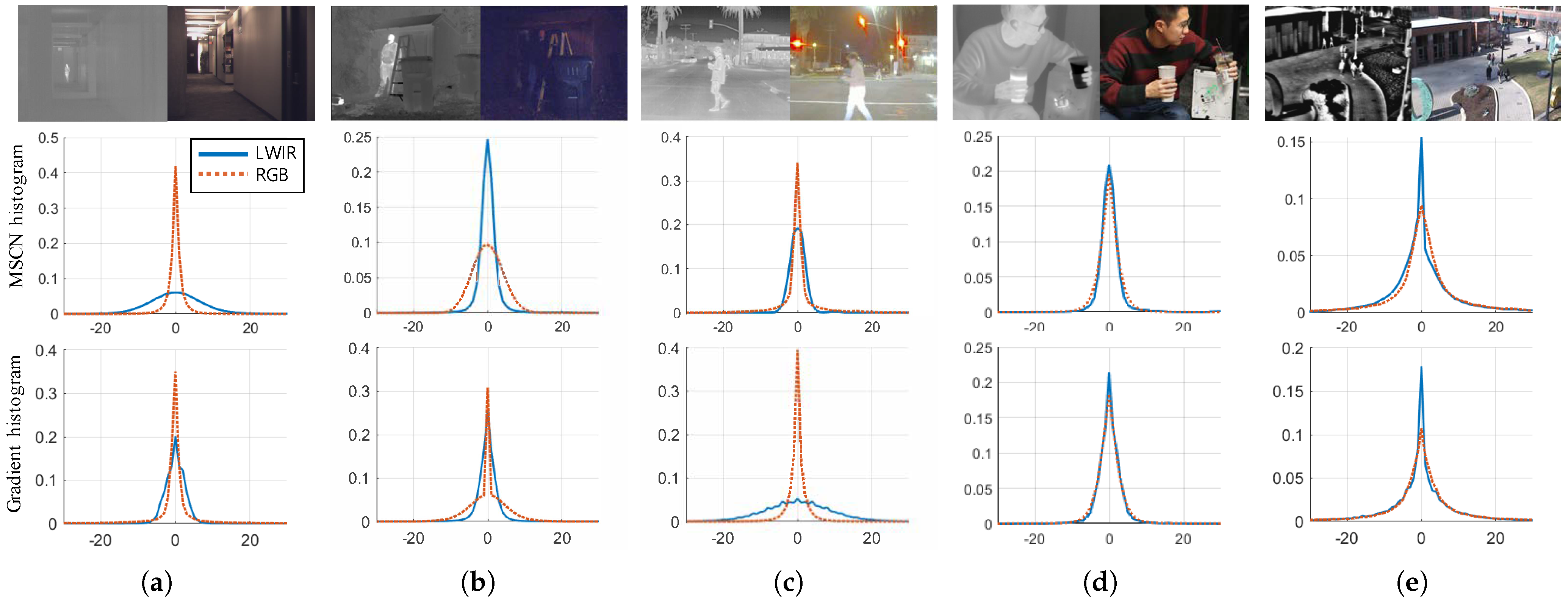 Sensors 21 05443 g001