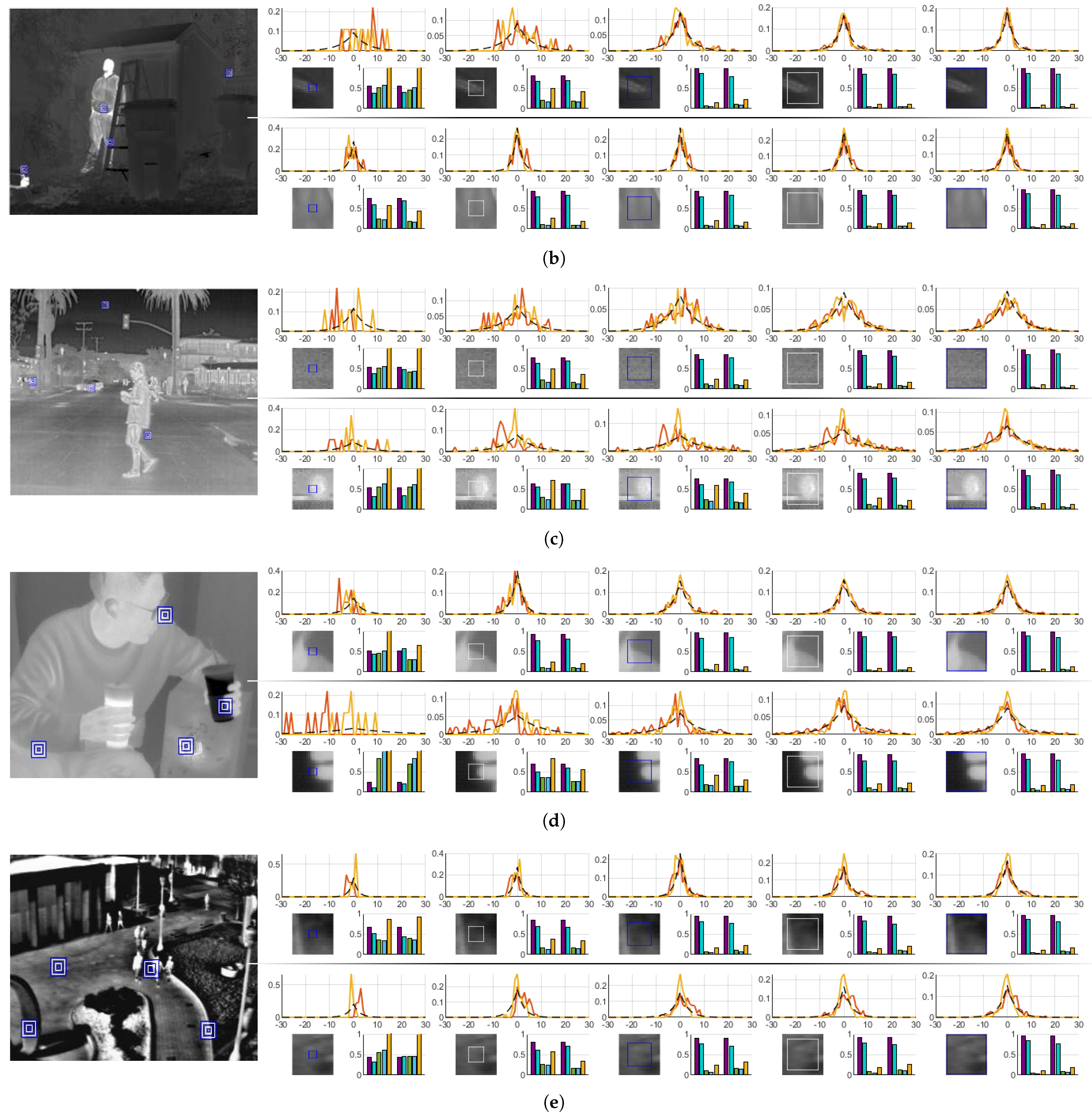 Sensors 21 05443 g005b