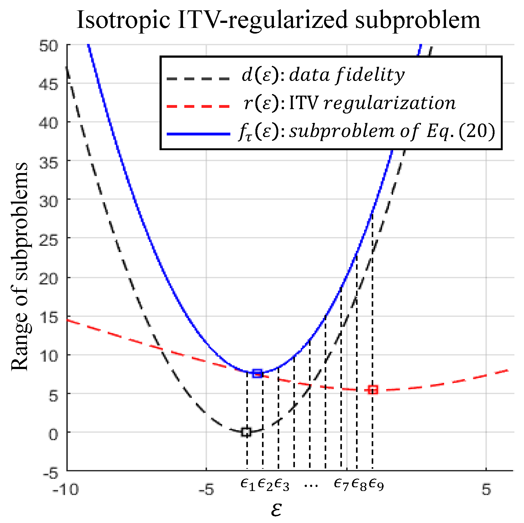 Sensors 21 05443 g007