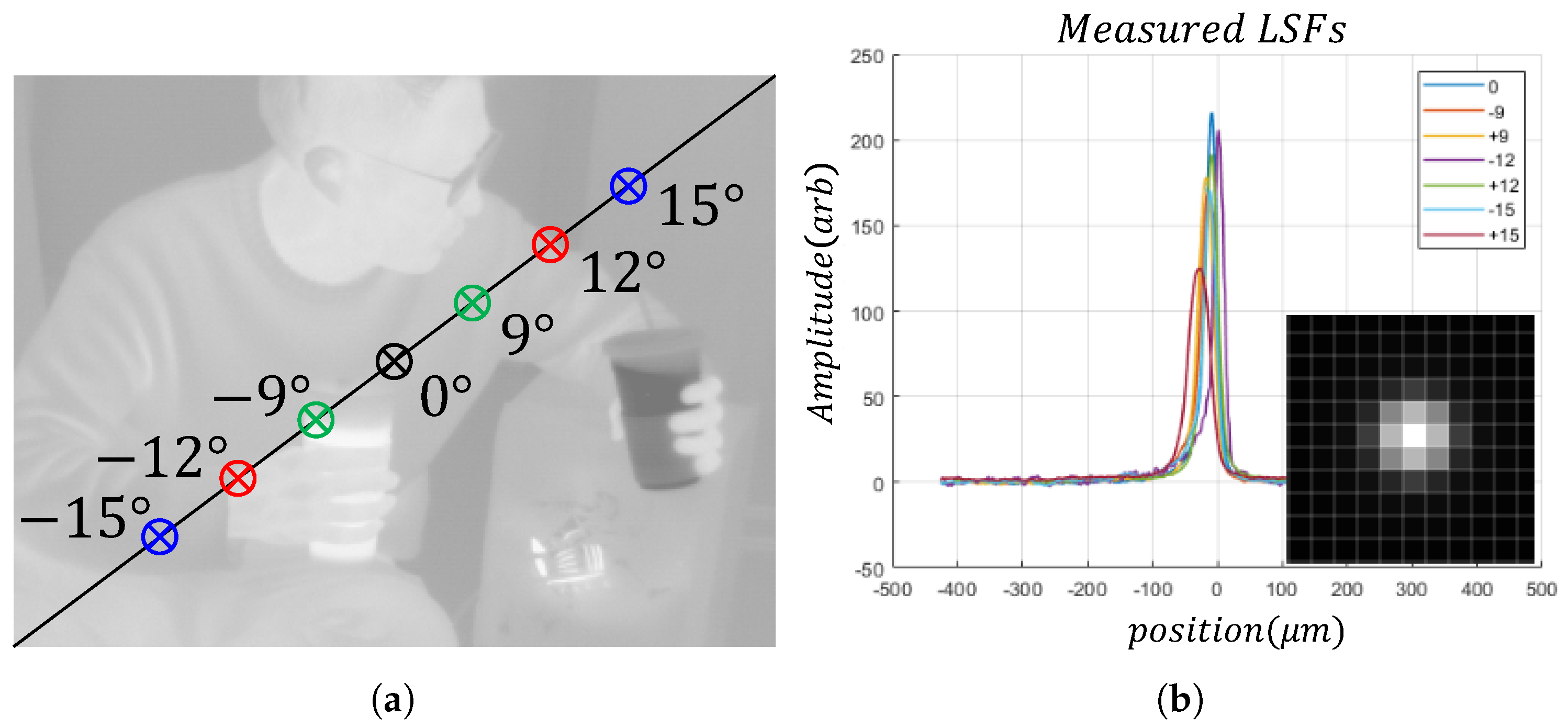 Sensors 21 05443 g011