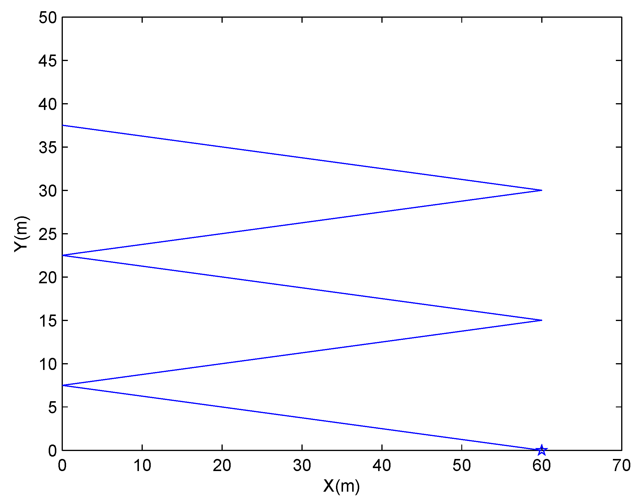 Sensors 21 05444 g002 550
