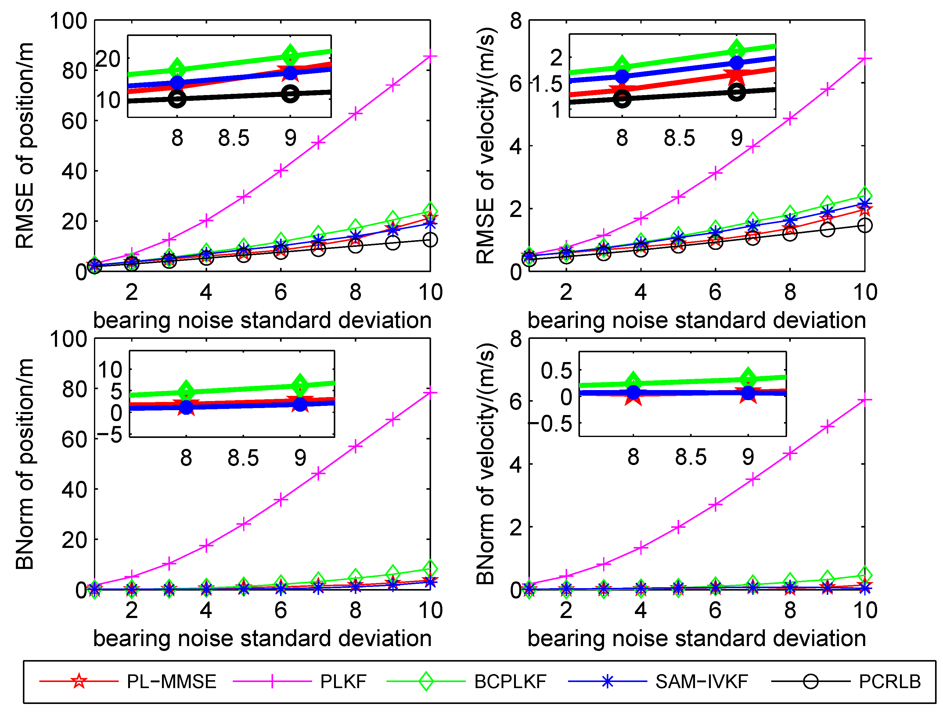 Sensors 21 05444 g003 550