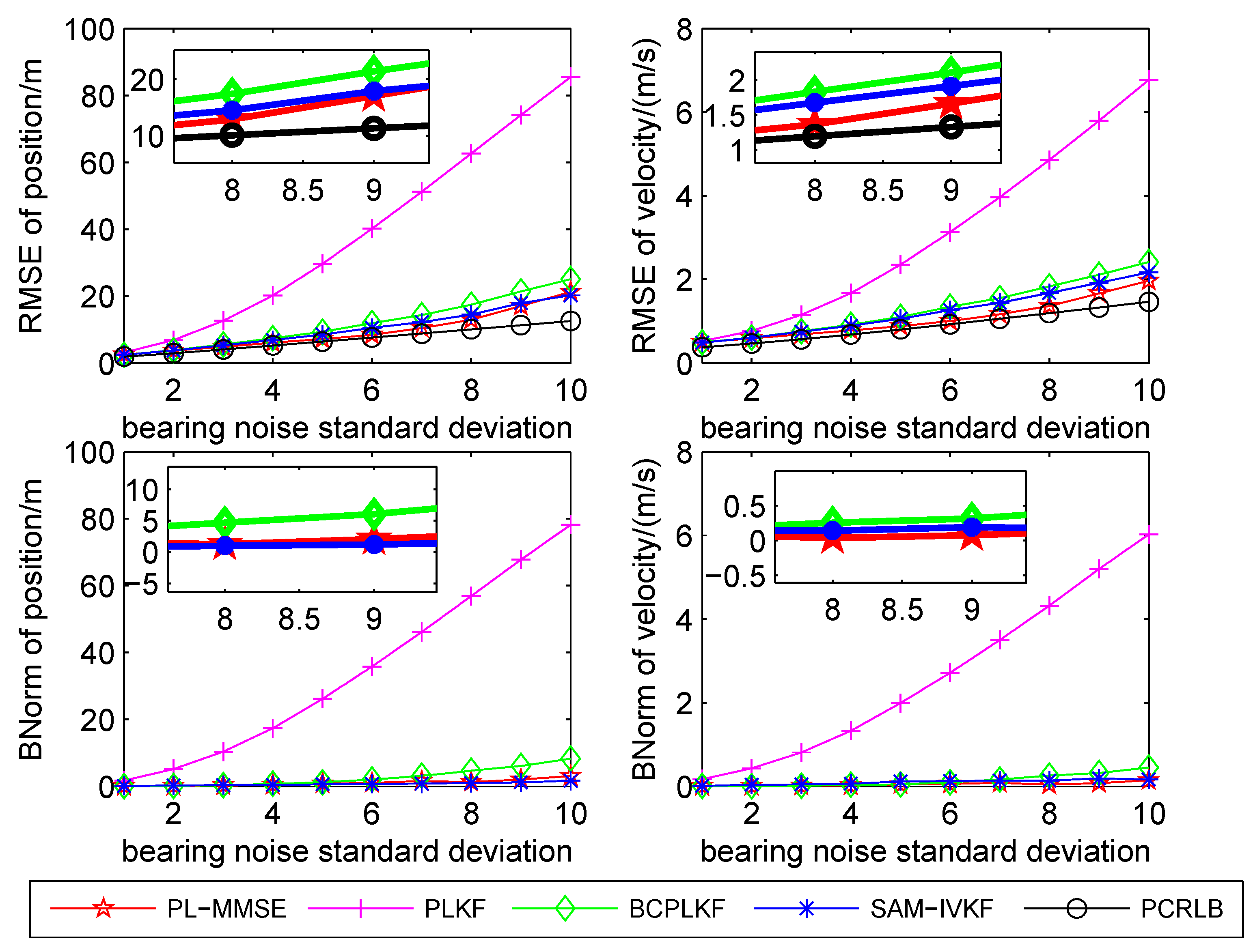 Sensors 21 05444 g004 550