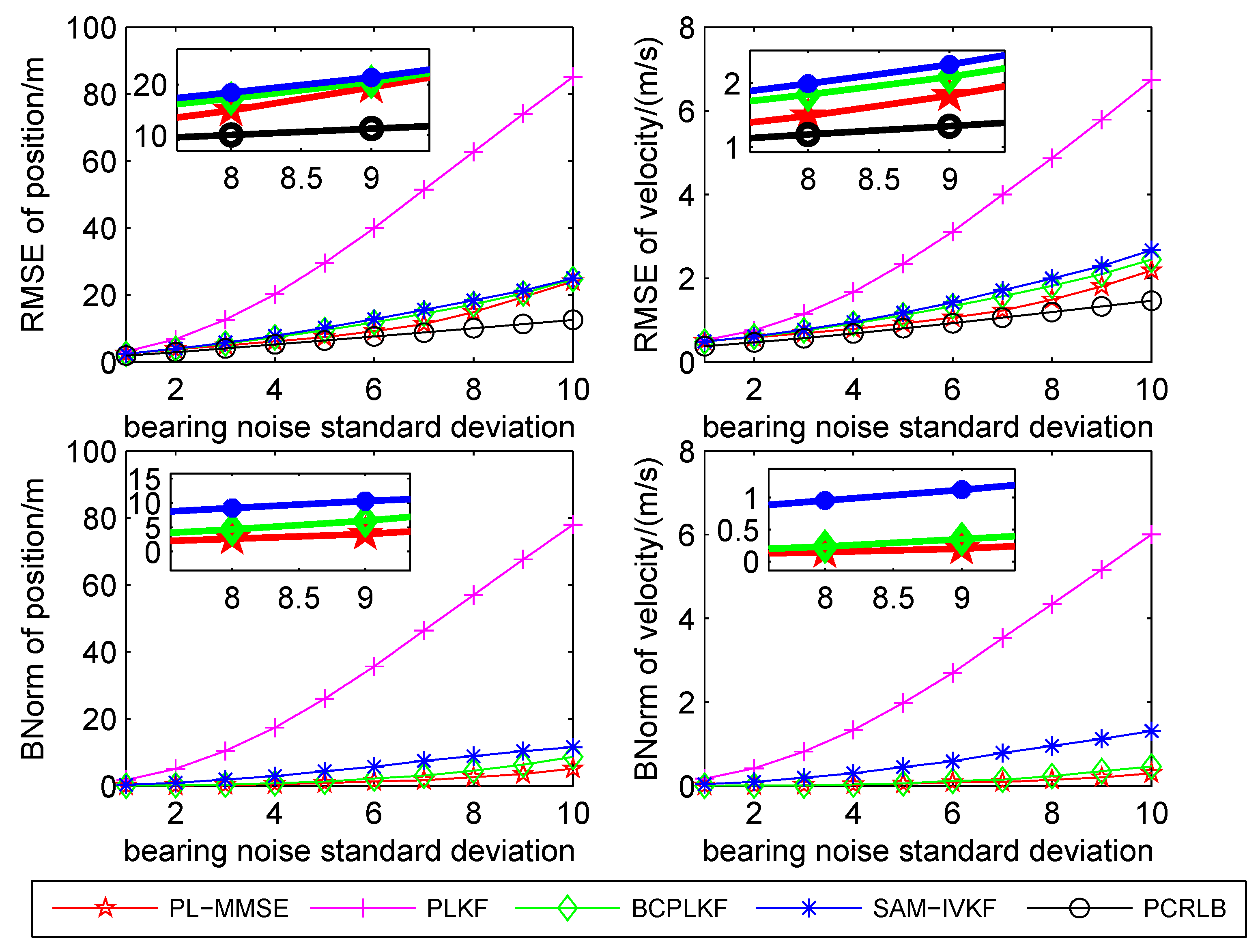 Sensors 21 05444 g005 550