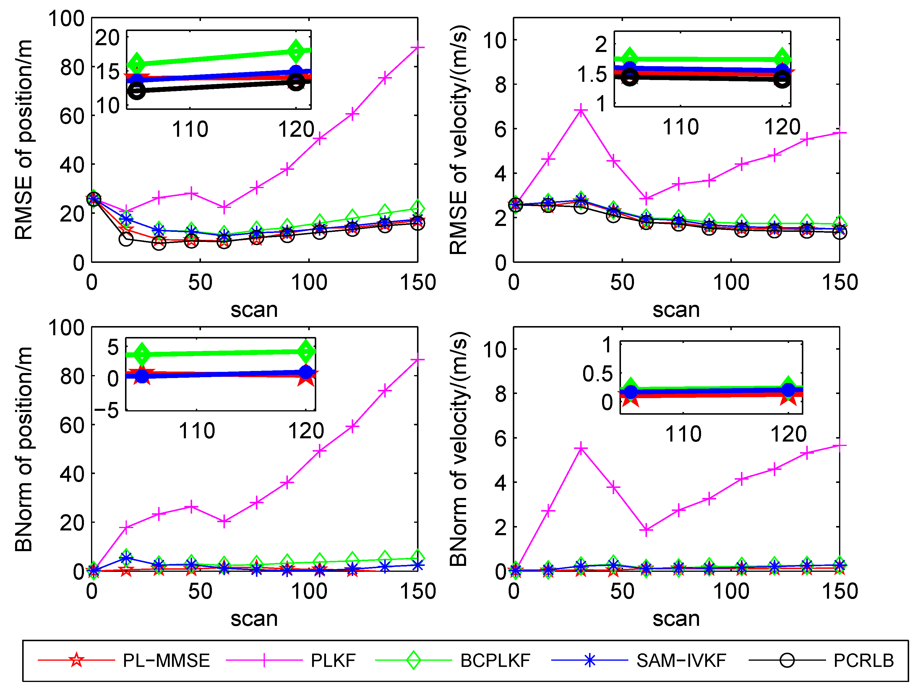 Sensors 21 05444 g007 550