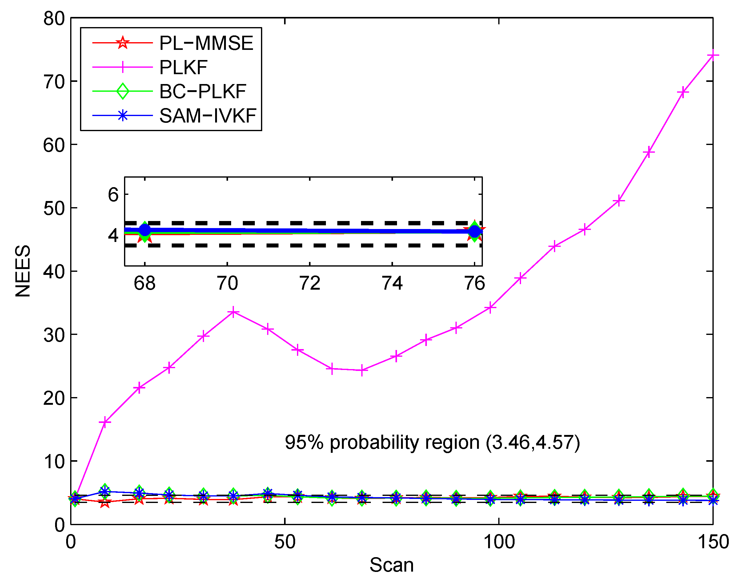 Sensors 21 05444 g009 550