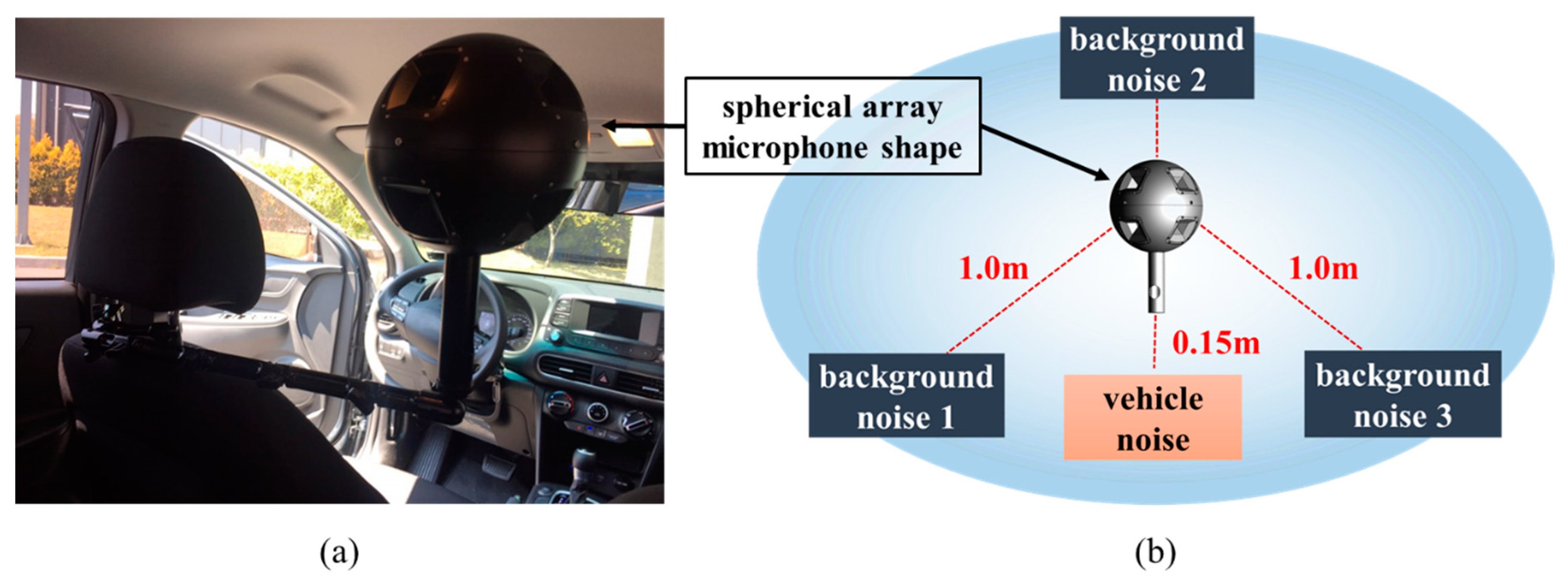 Sensors | Free Full-Text | Deep-Learning-Based Approach to Anomaly ...