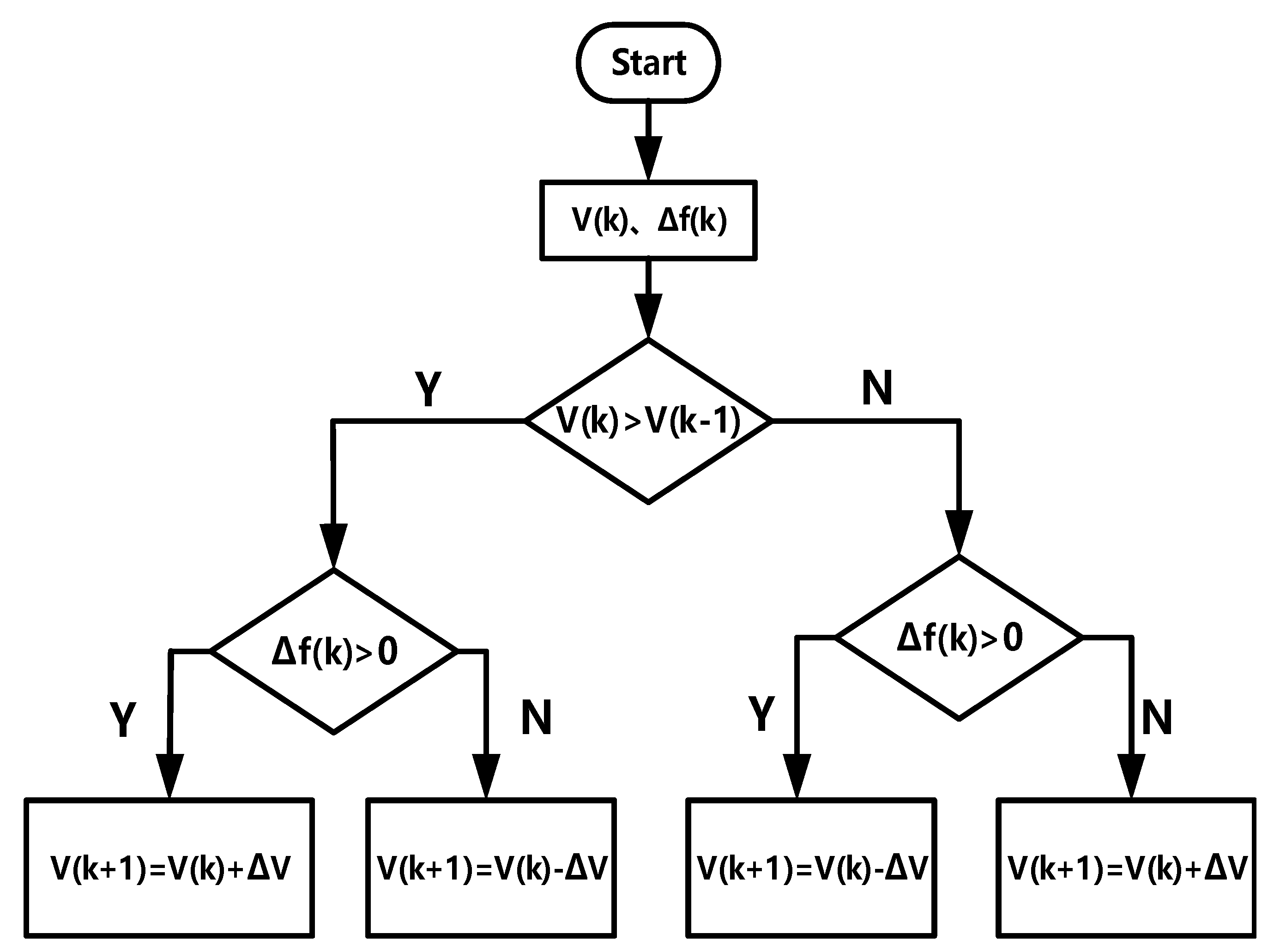 Sensors 21 05447 g004