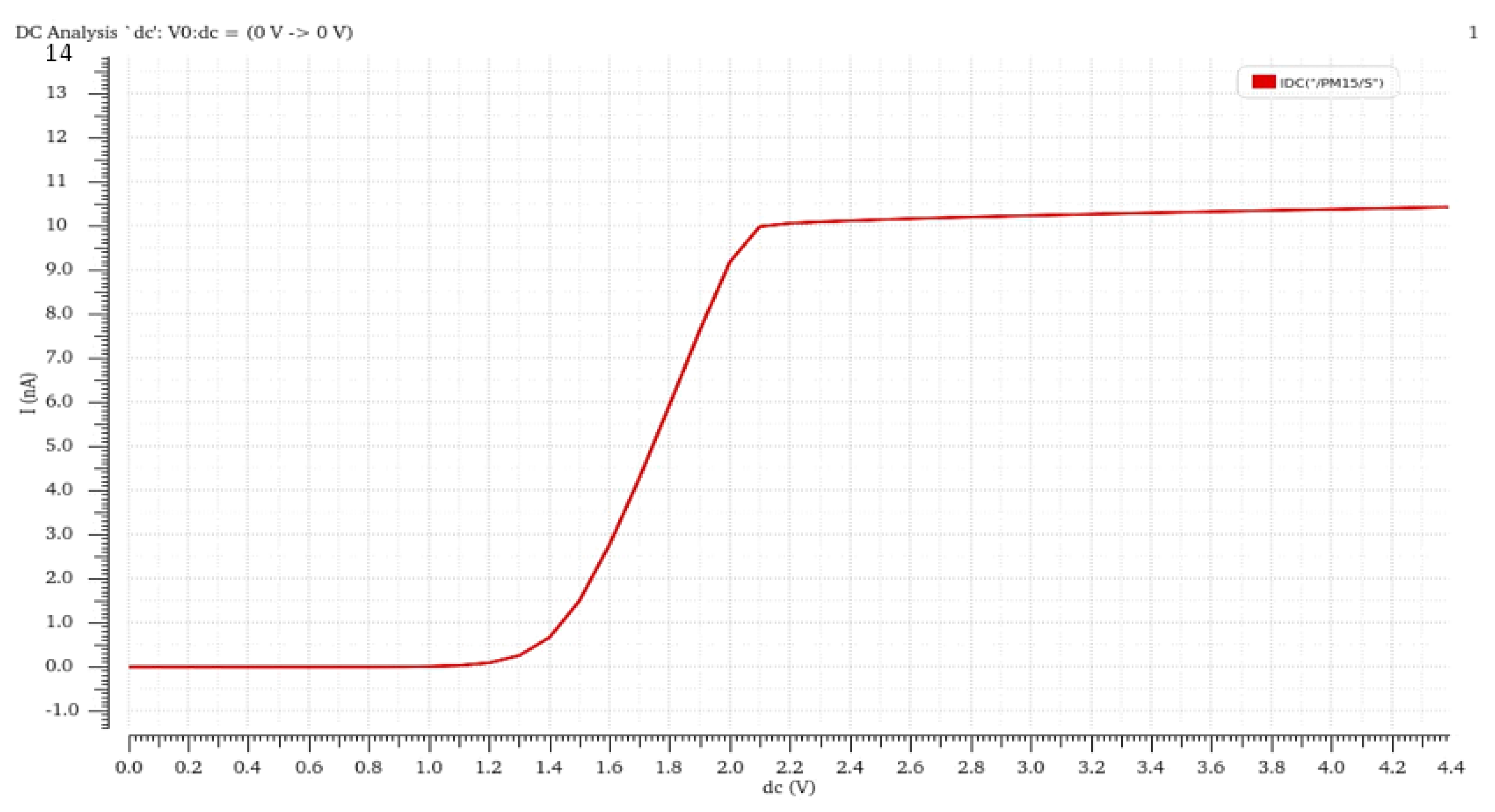 Sensors 21 05447 g011
