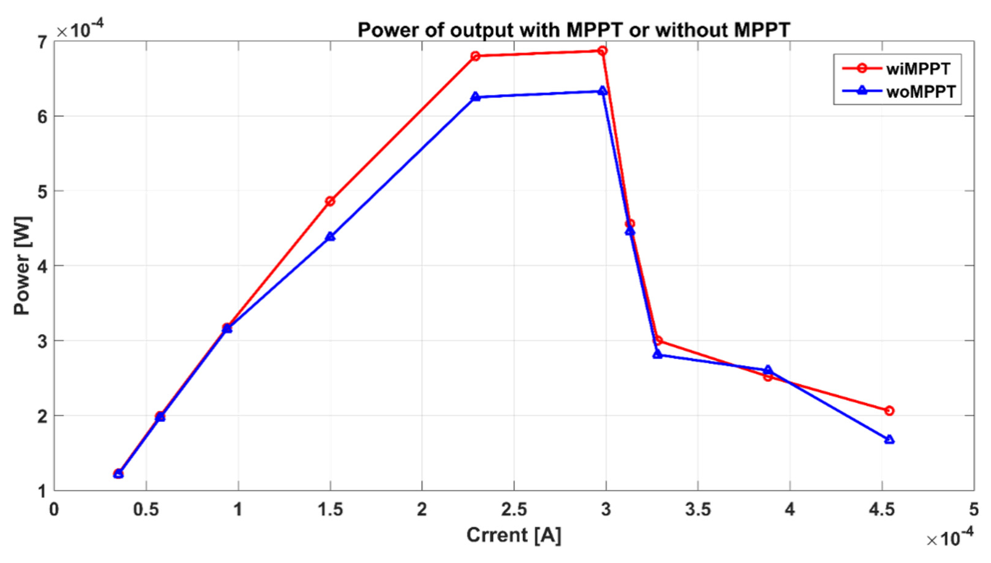 Sensors 21 05447 g016