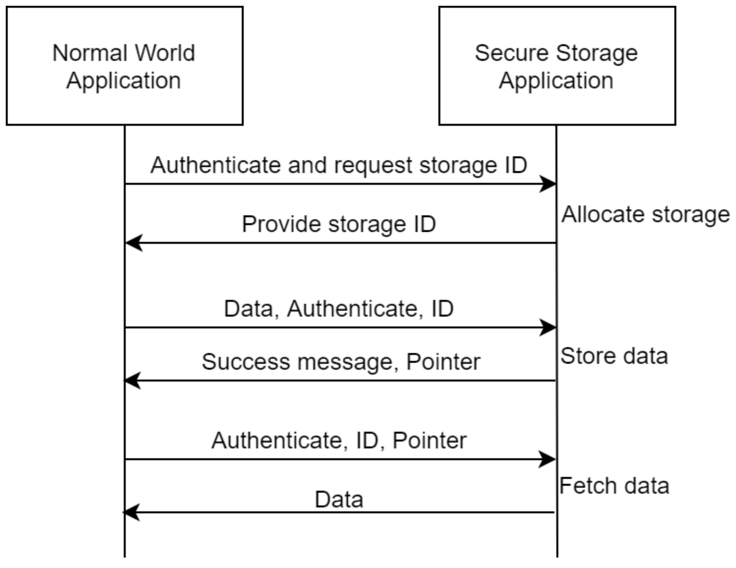 Sensors 21 05448 g005 550