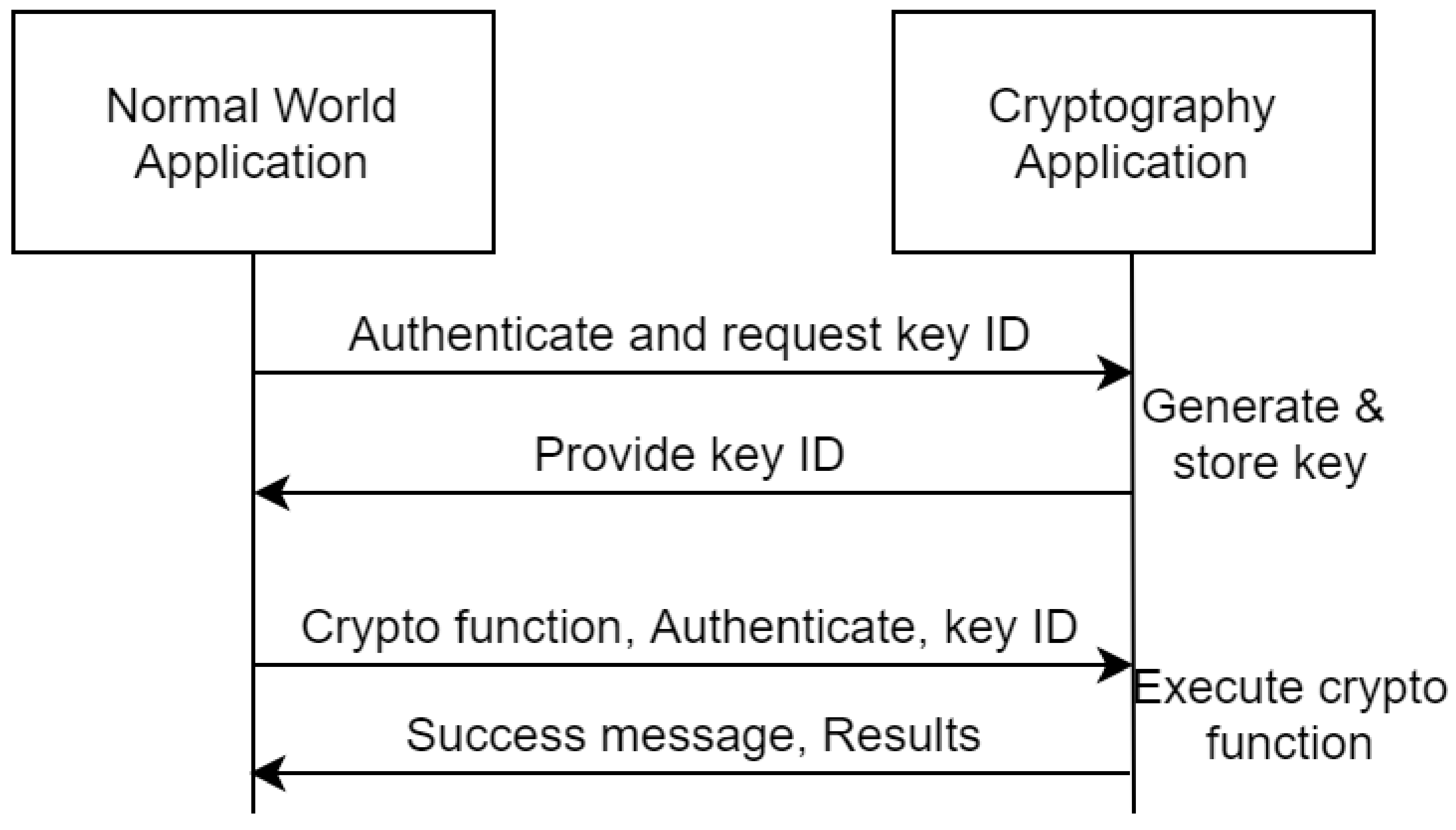 Sensors 21 05448 g006 550