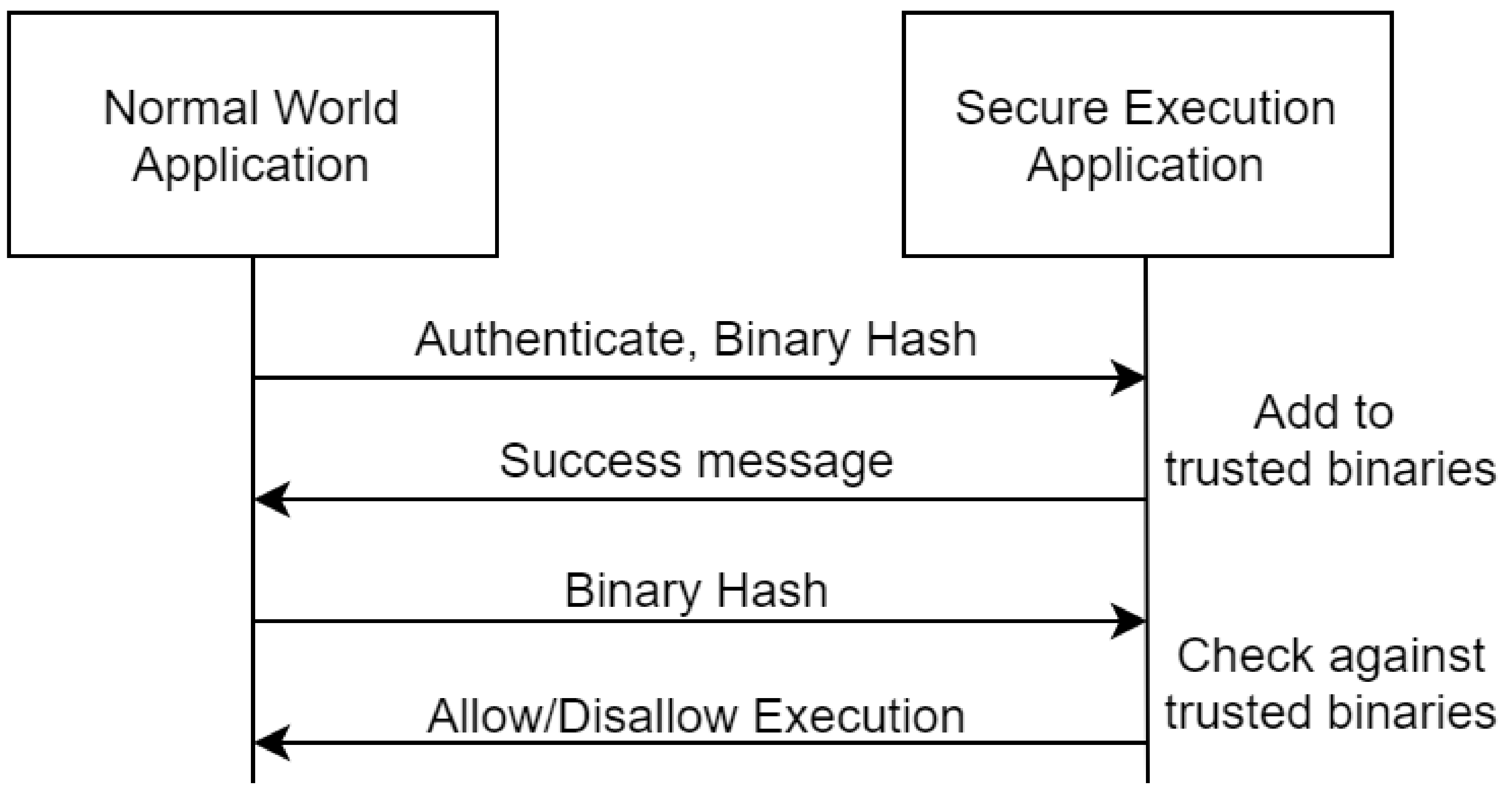 Sensors 21 05448 g007 550