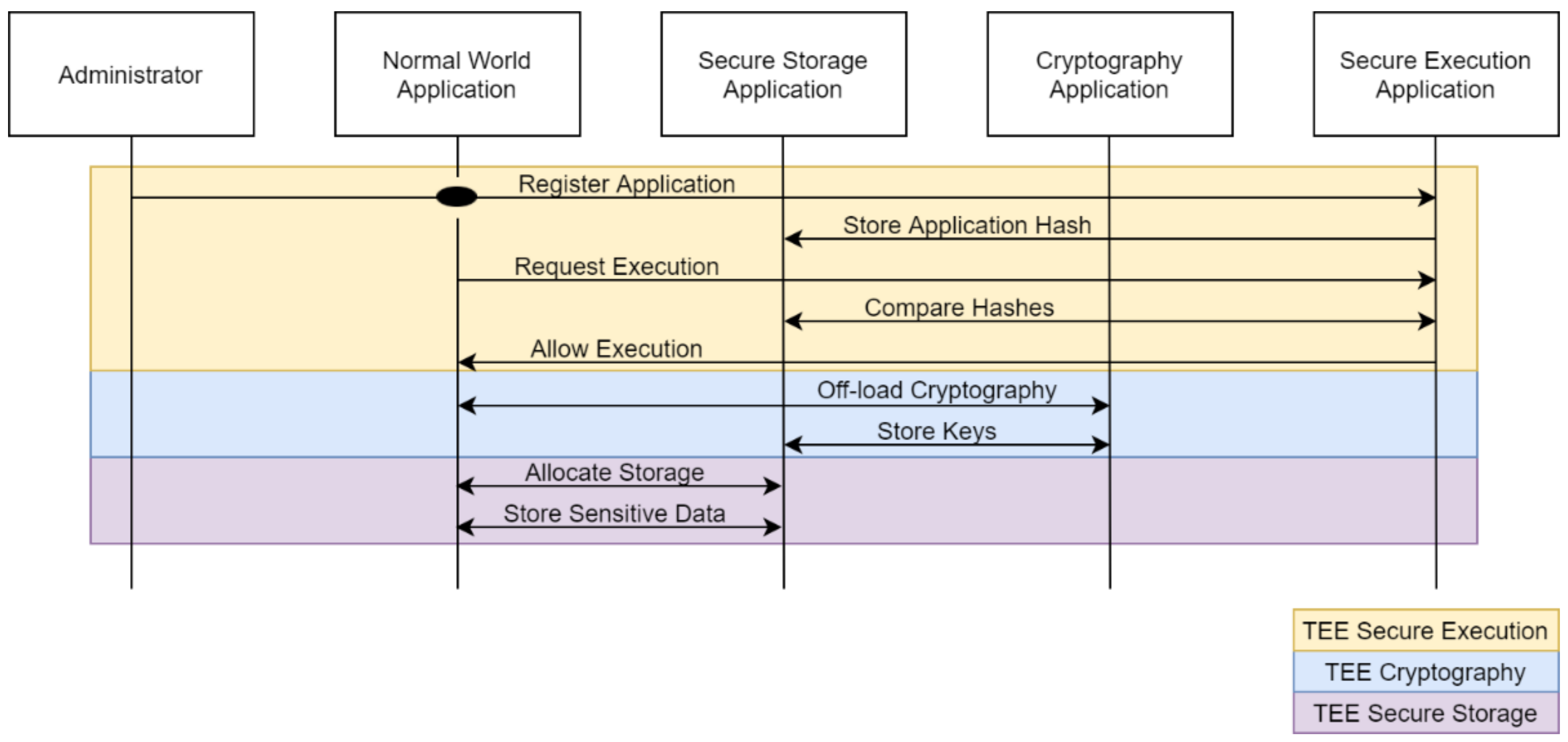 Sensors 21 05448 g008 550
