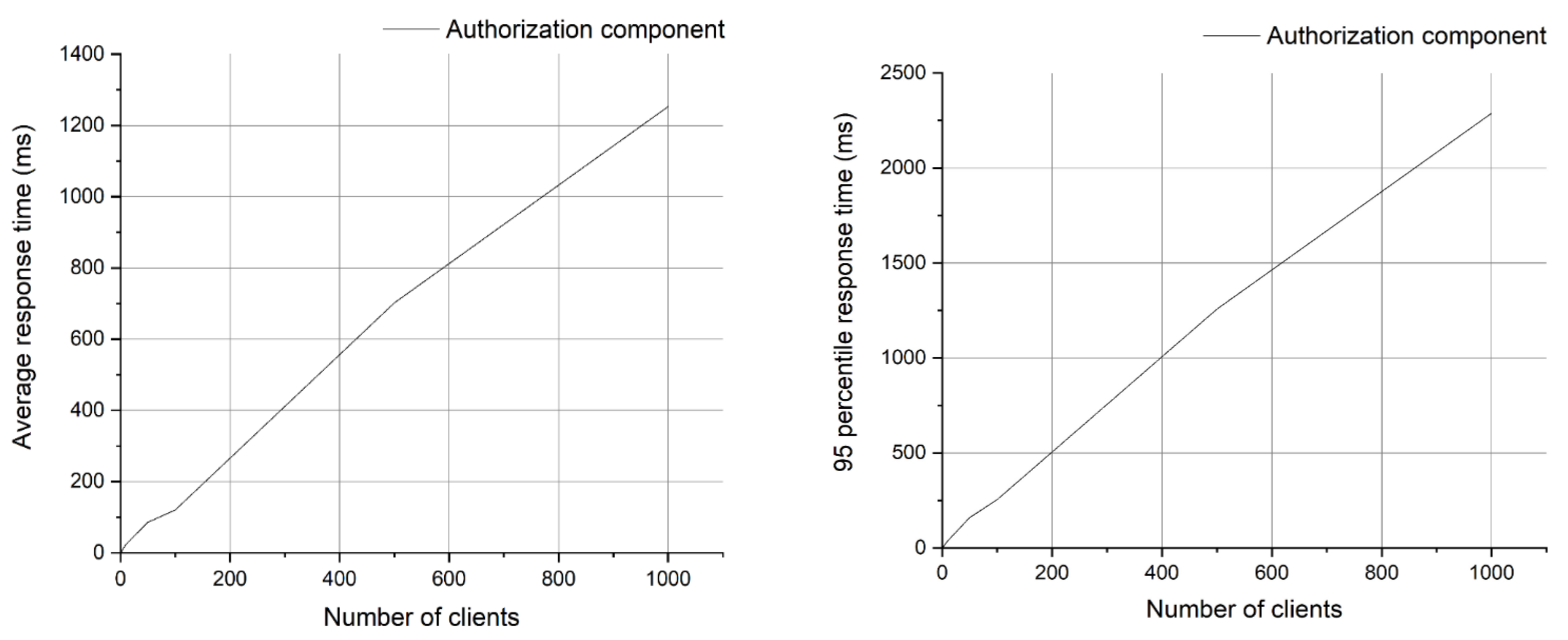 Sensors 21 05448 g010 550
