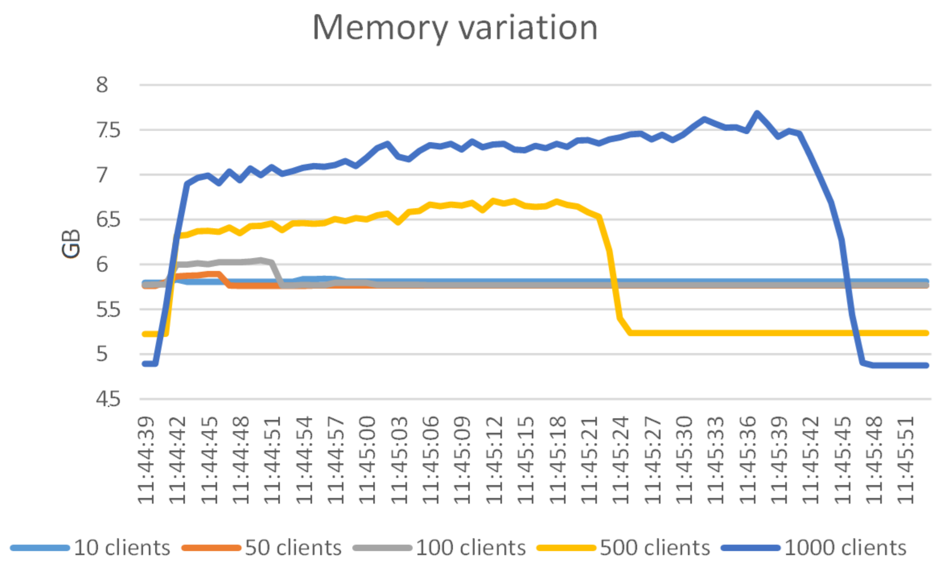 Sensors 21 05448 g012 550