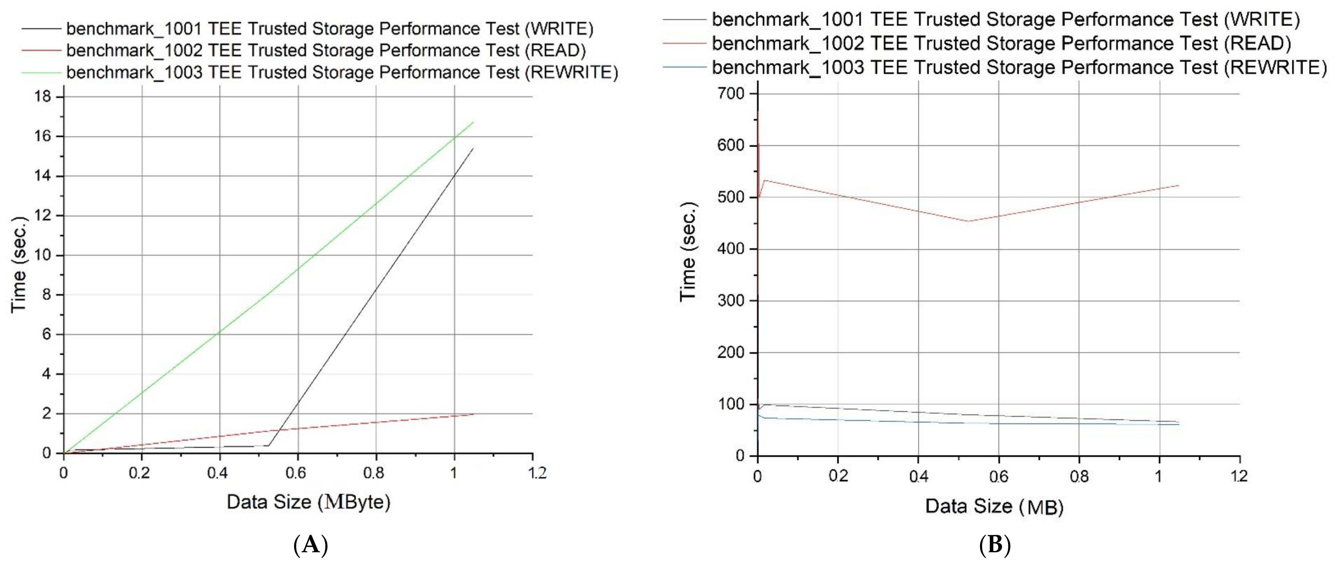 Sensors 21 05448 g013 550