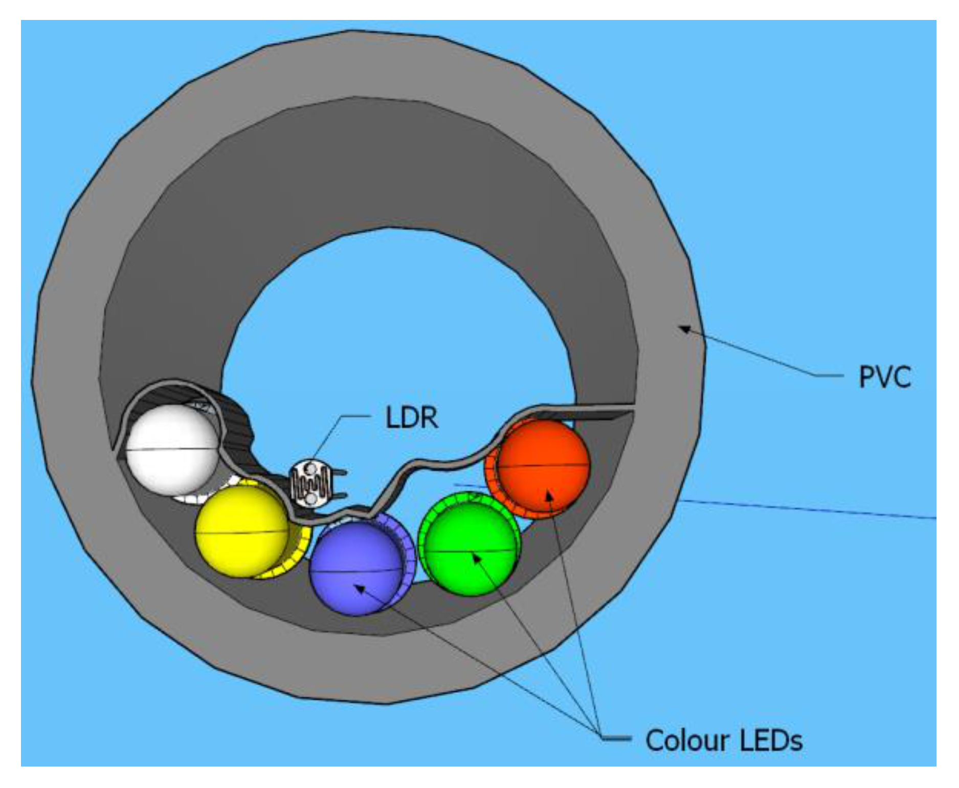 Sensors 21 05449 g002 550
