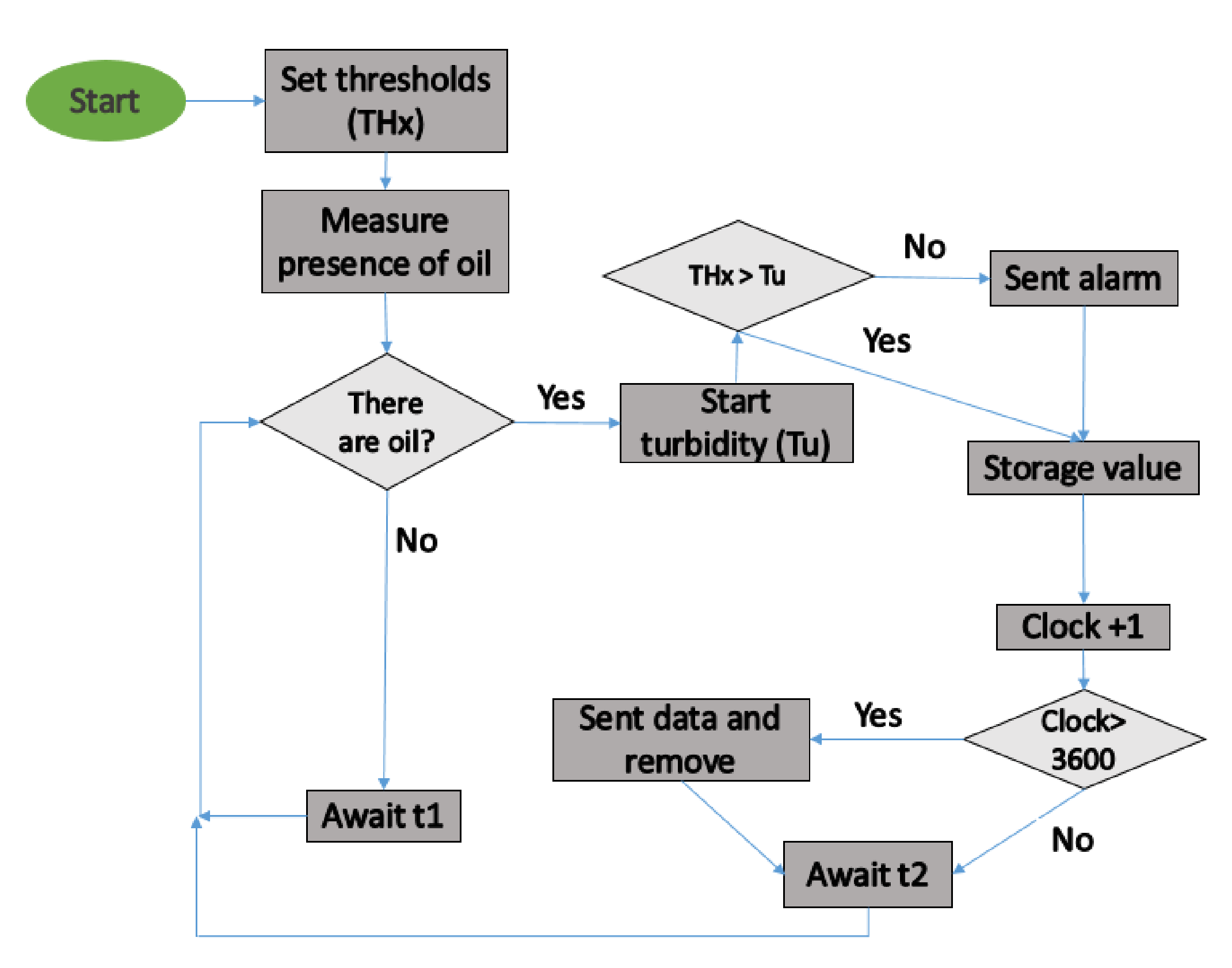 Sensors 21 05449 g003 550