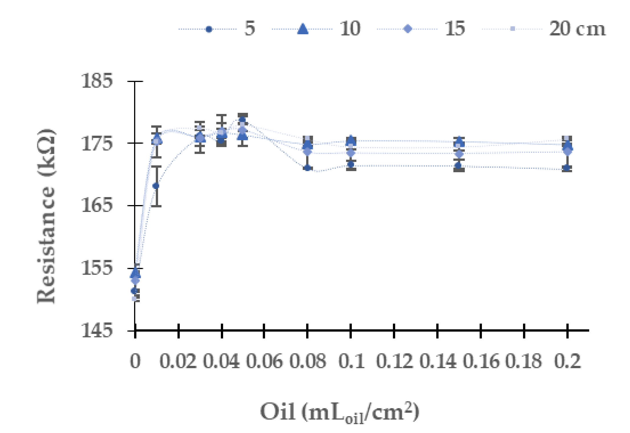 Sensors 21 05449 g005 550