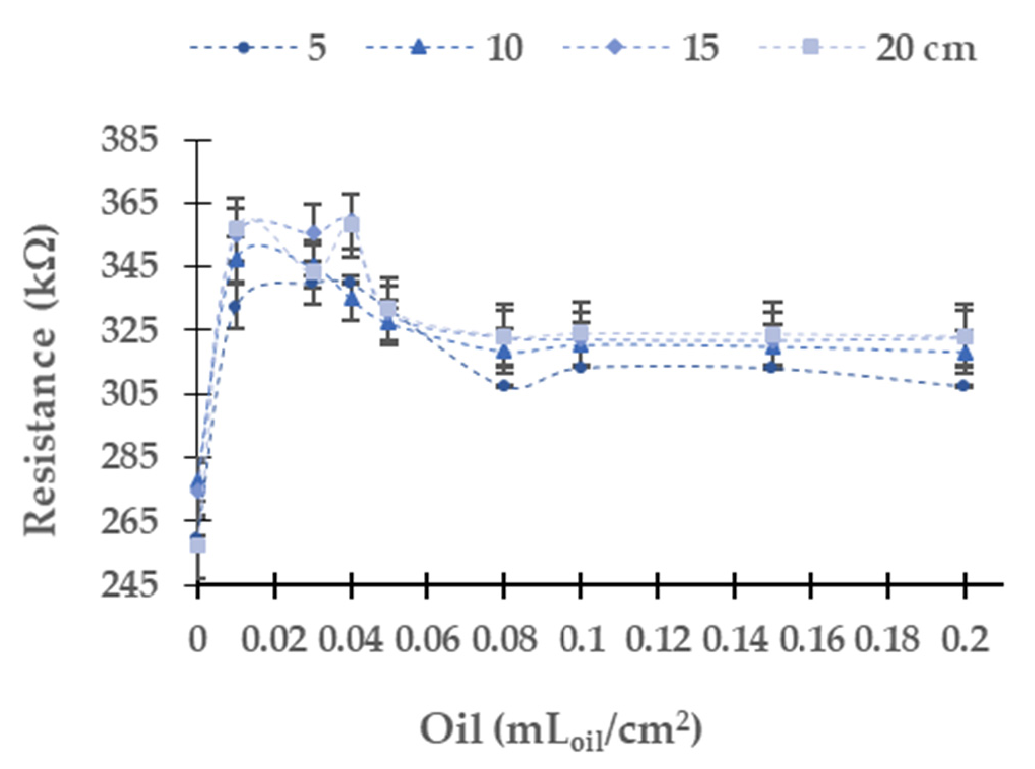 Sensors 21 05449 g006 550
