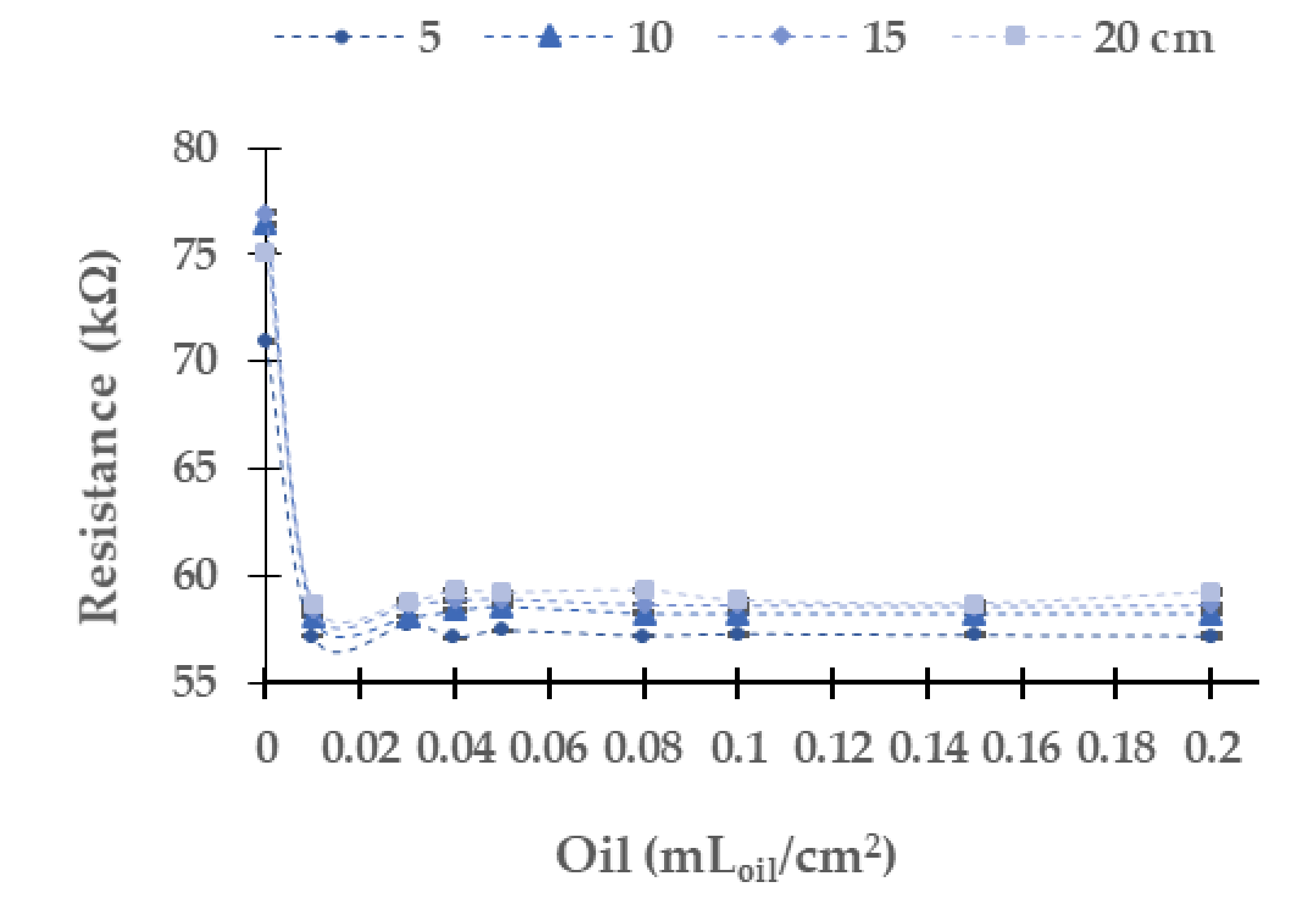 Sensors 21 05449 g007 550