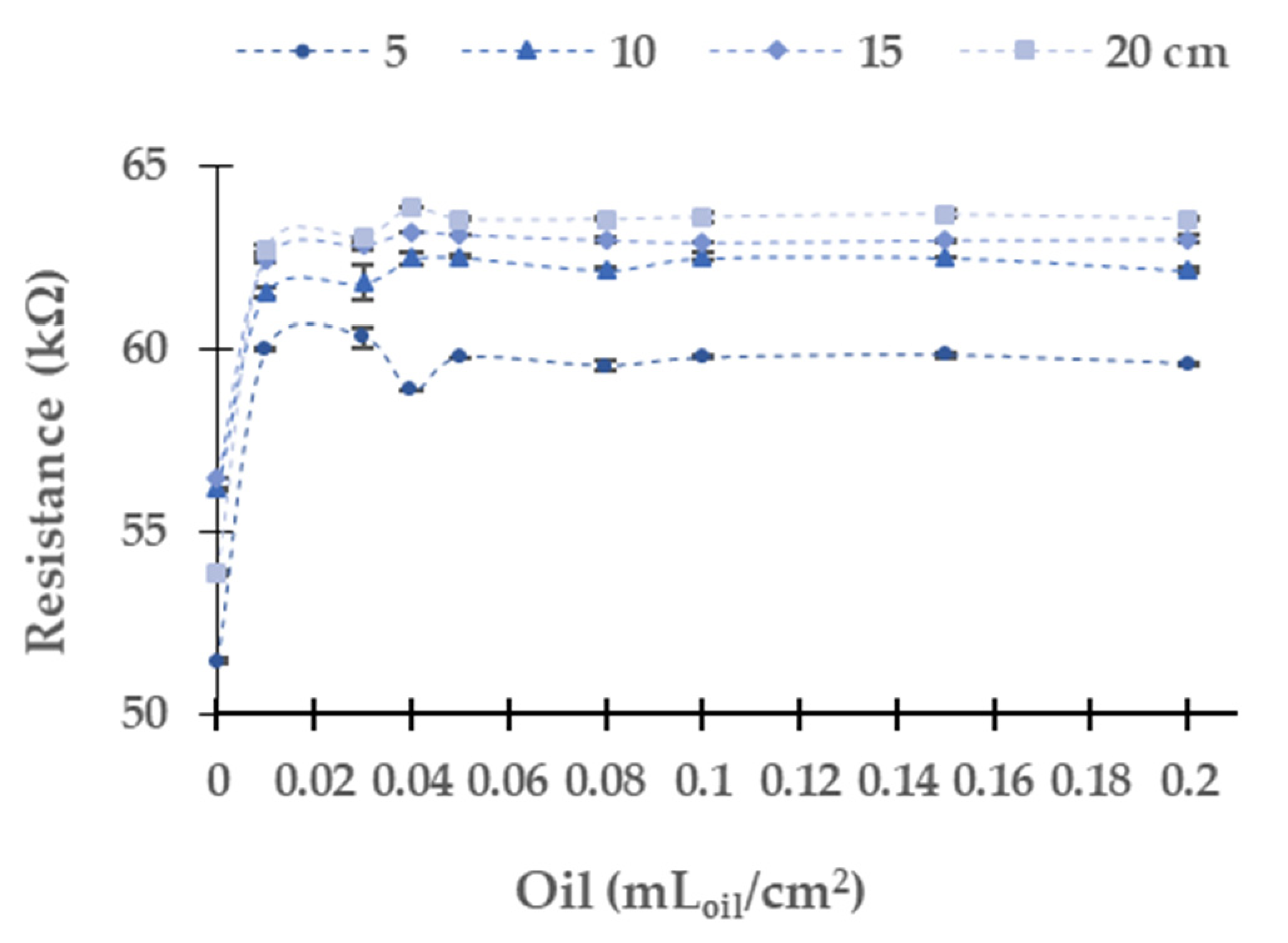 Sensors 21 05449 g008 550