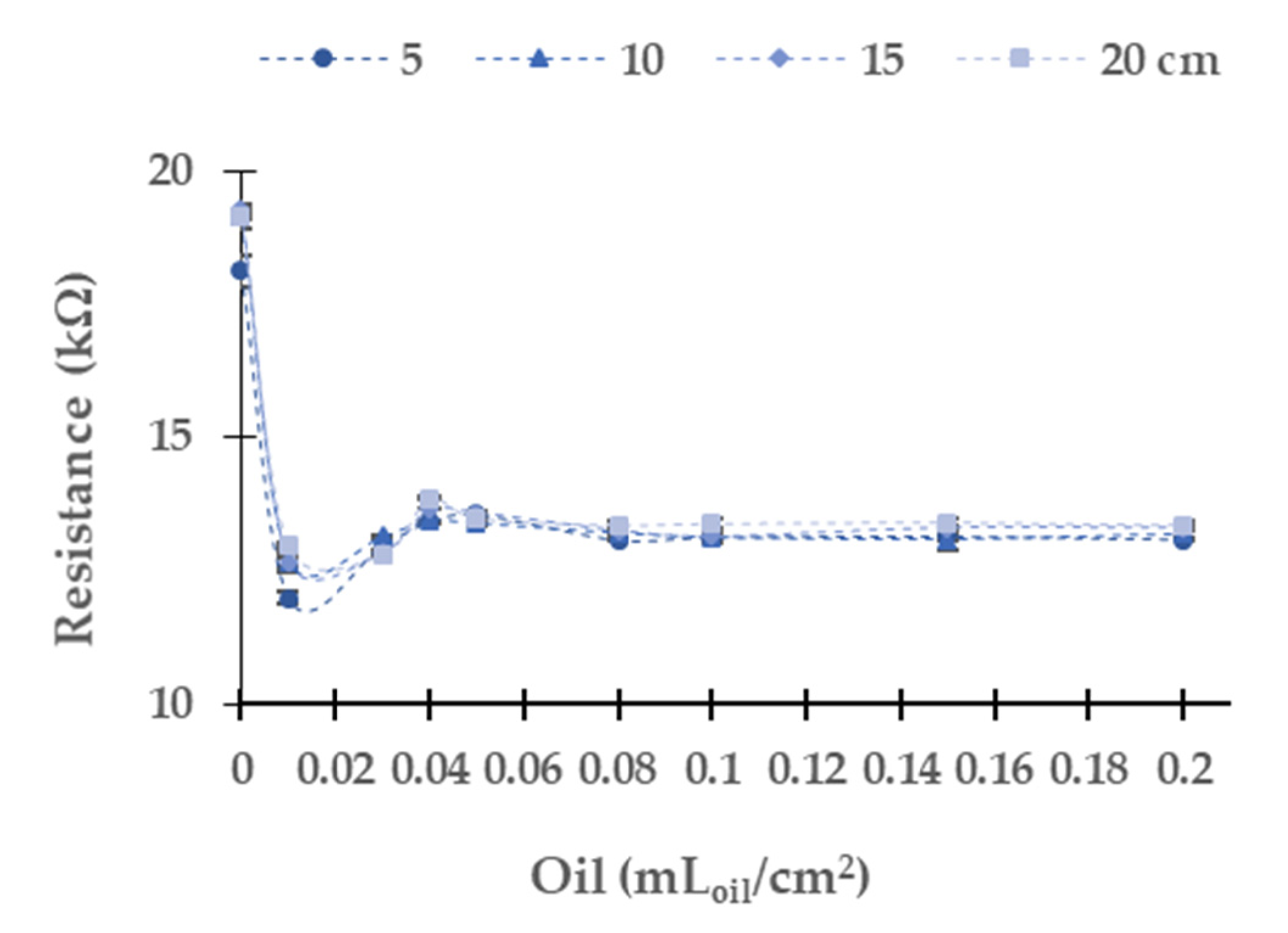 Sensors 21 05449 g009 550