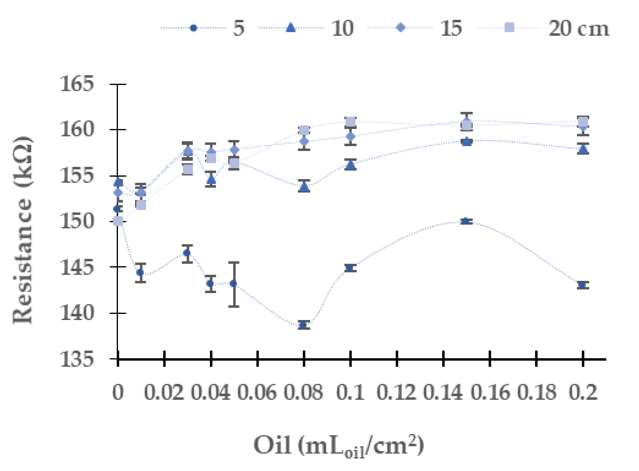 Sensors 21 05449 g010 550