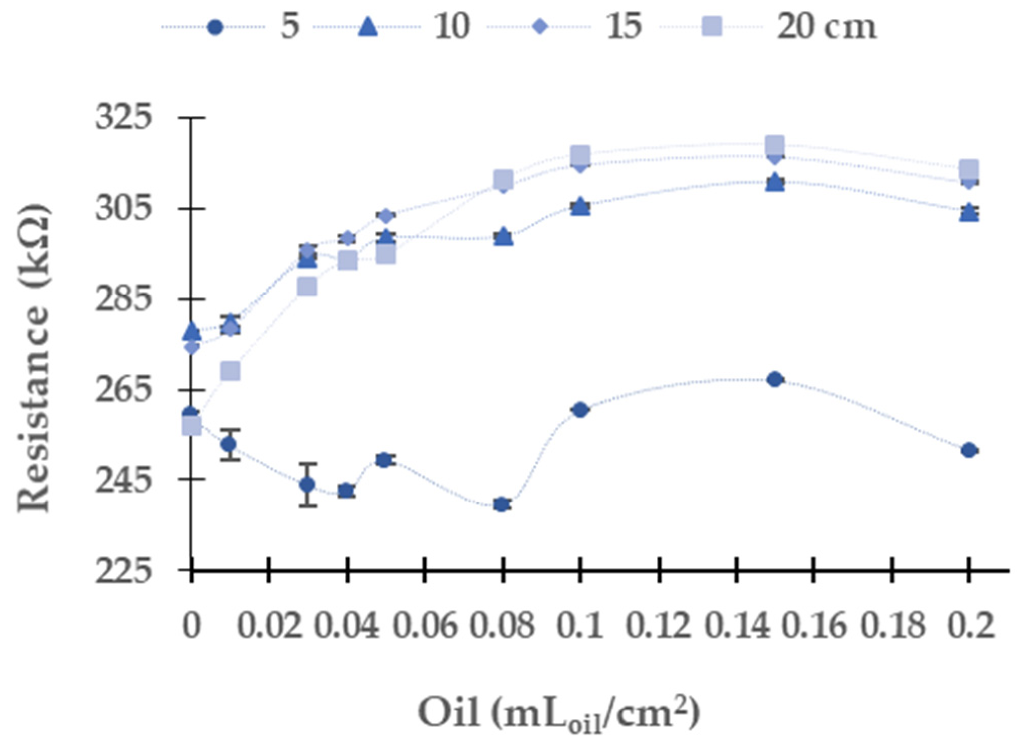 Sensors 21 05449 g011 550