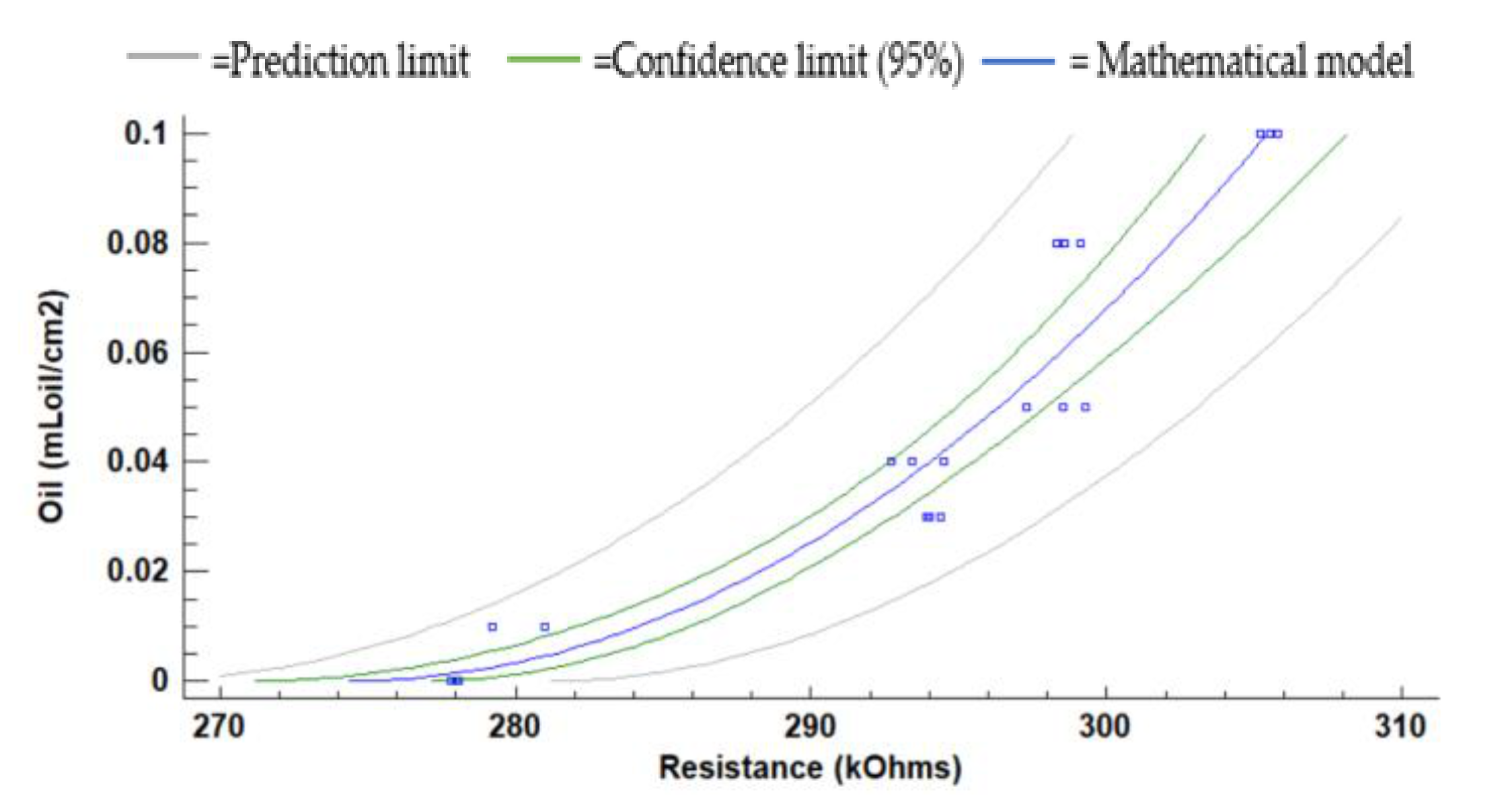 Sensors 21 05449 g012 550