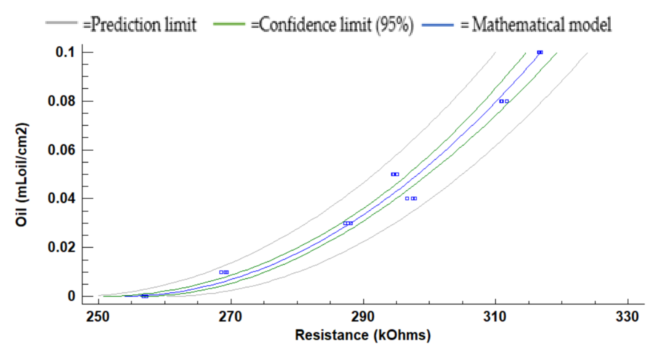 Sensors 21 05449 g013 550