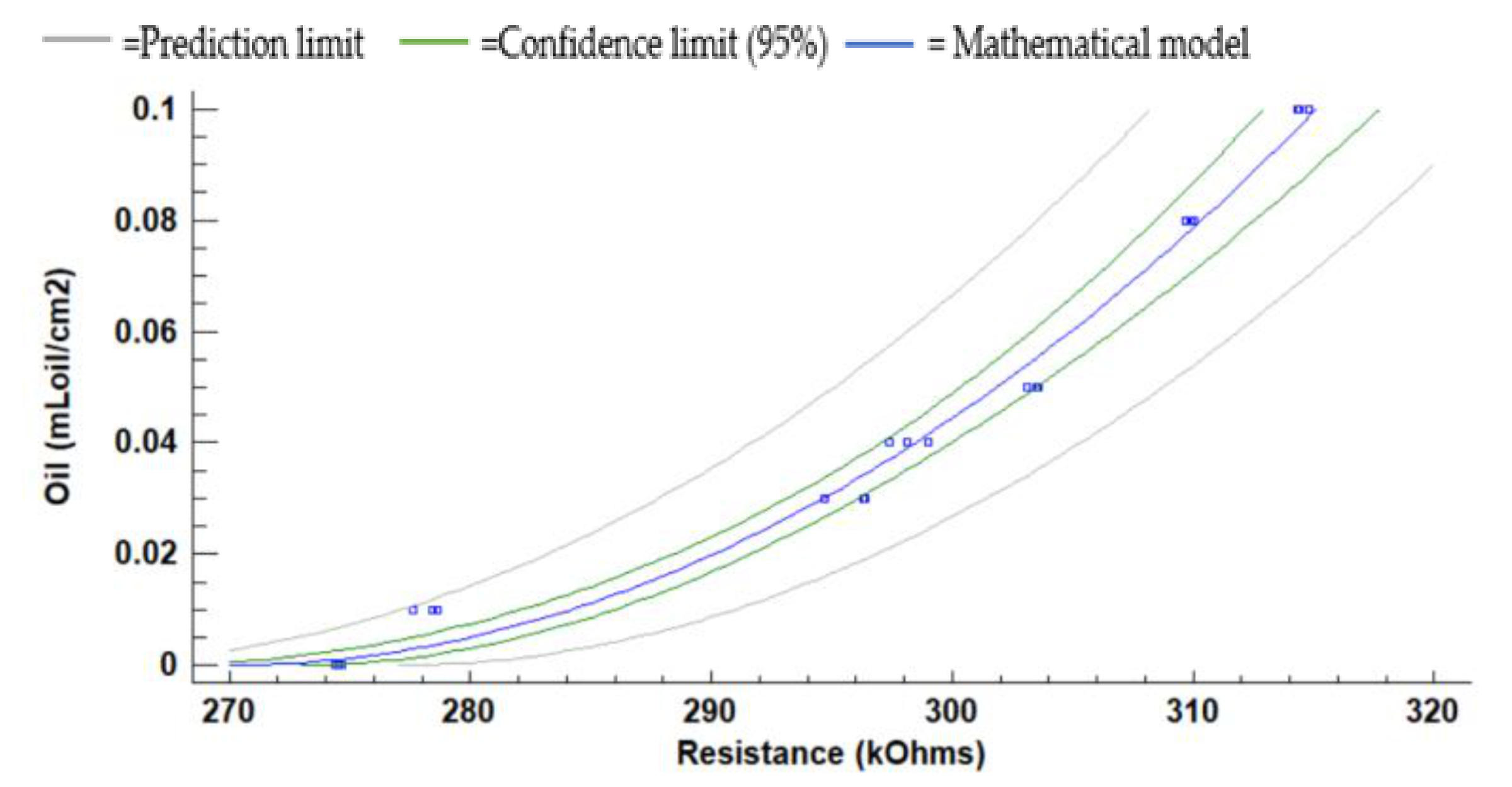 Sensors 21 05449 g014 550