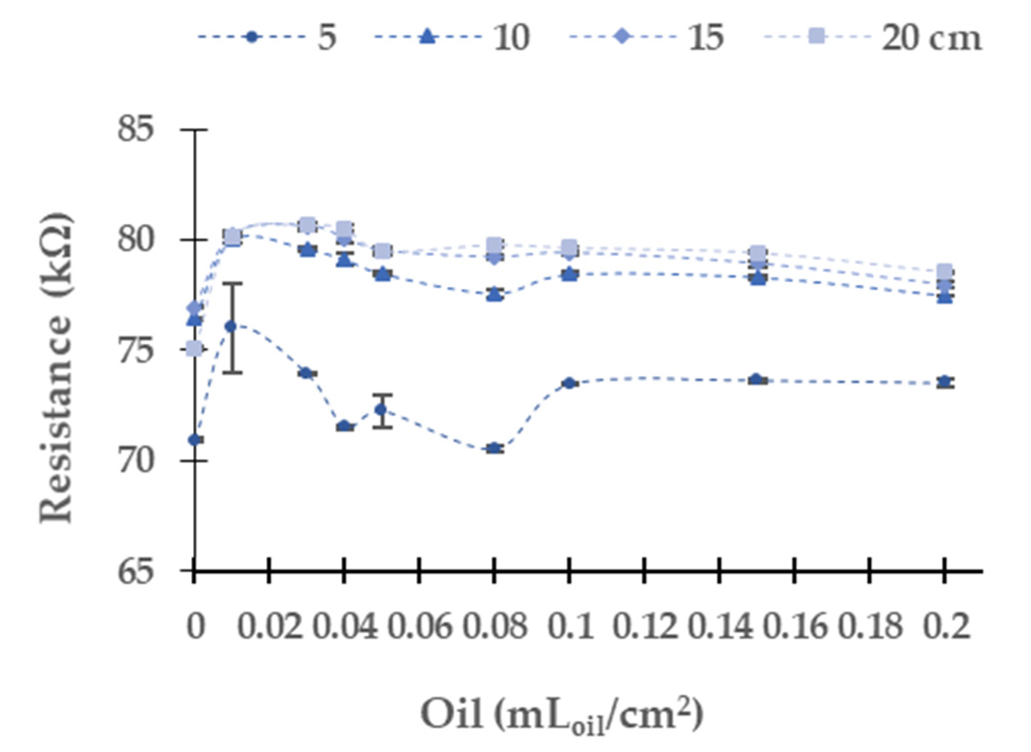 Sensors 21 05449 g015 550
